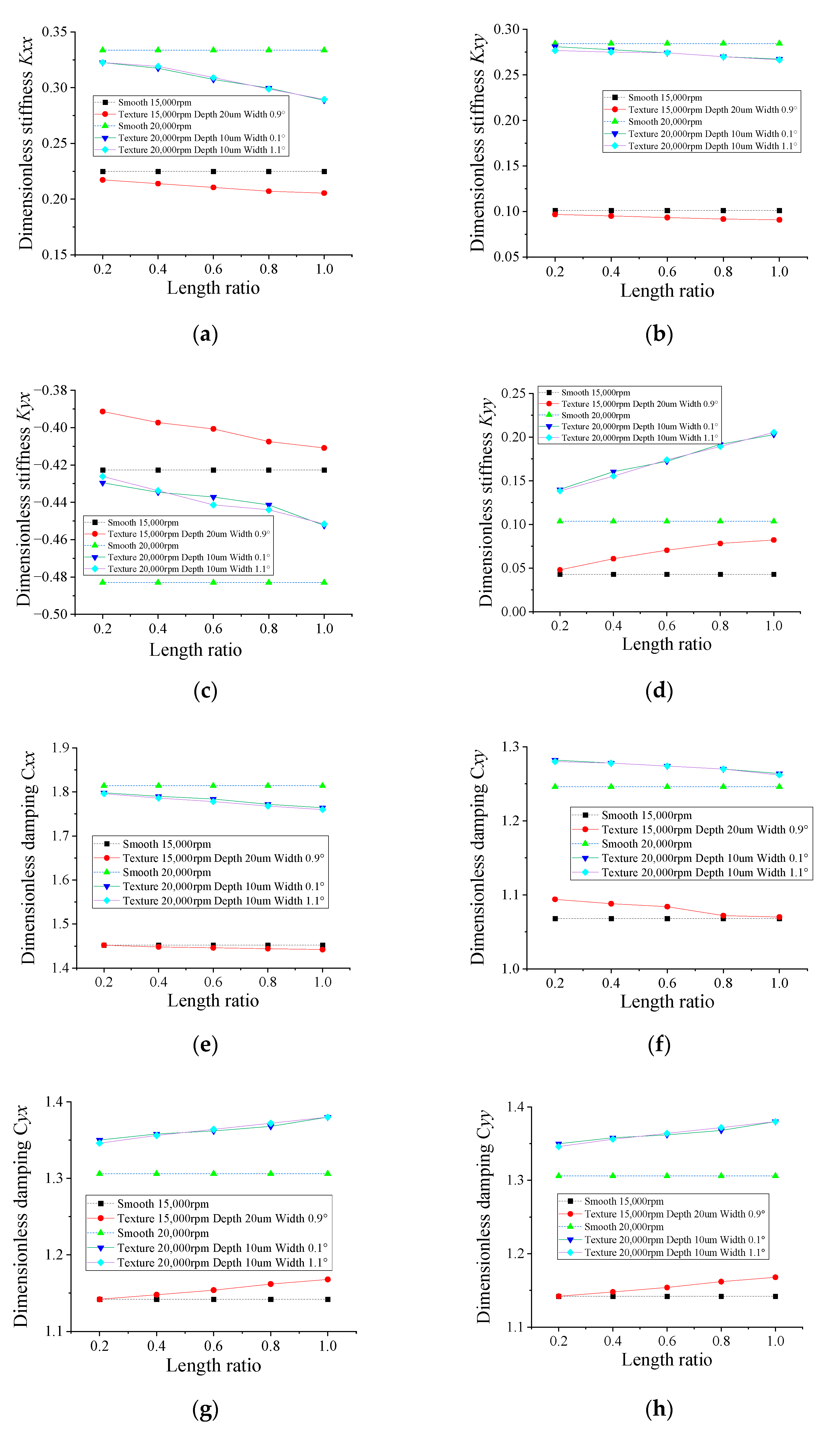 Lubricants 11 00242 g012 Lubricants 11 00242 g012
