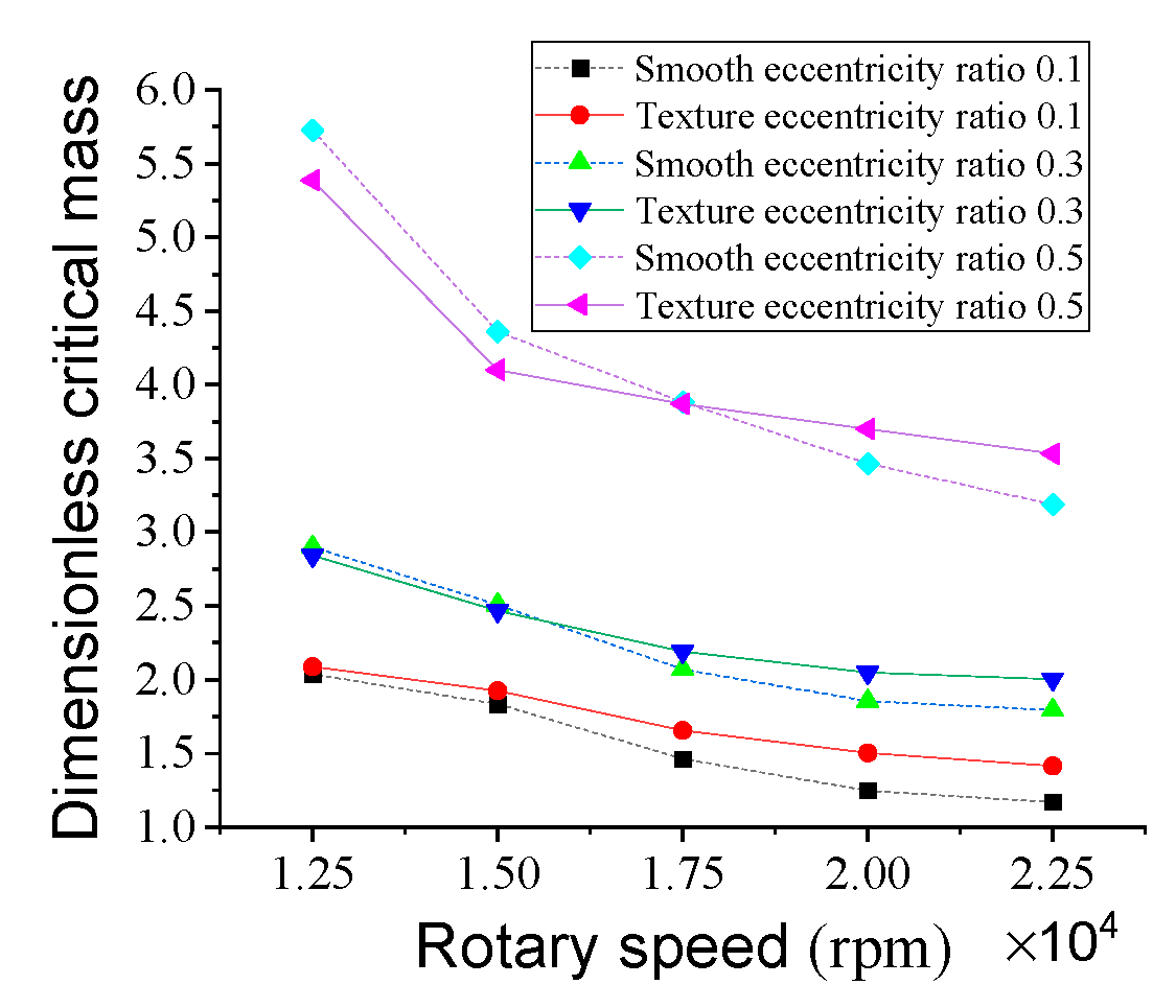 Lubricants 11 00242 g013 Lubricants 11 00242 g013