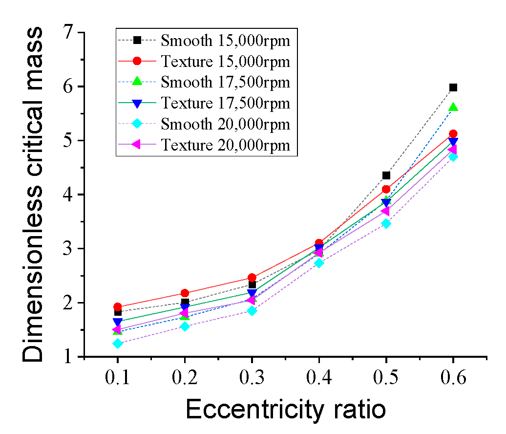 Lubricants 11 00242 g014 Lubricants 11 00242 g014
