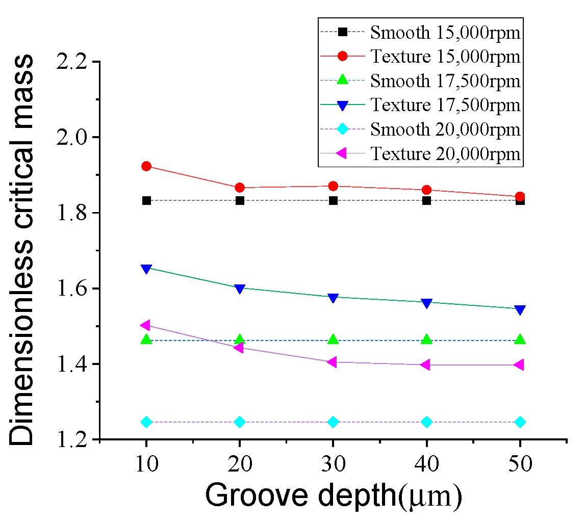 Lubricants 11 00242 g015 Lubricants 11 00242 g015