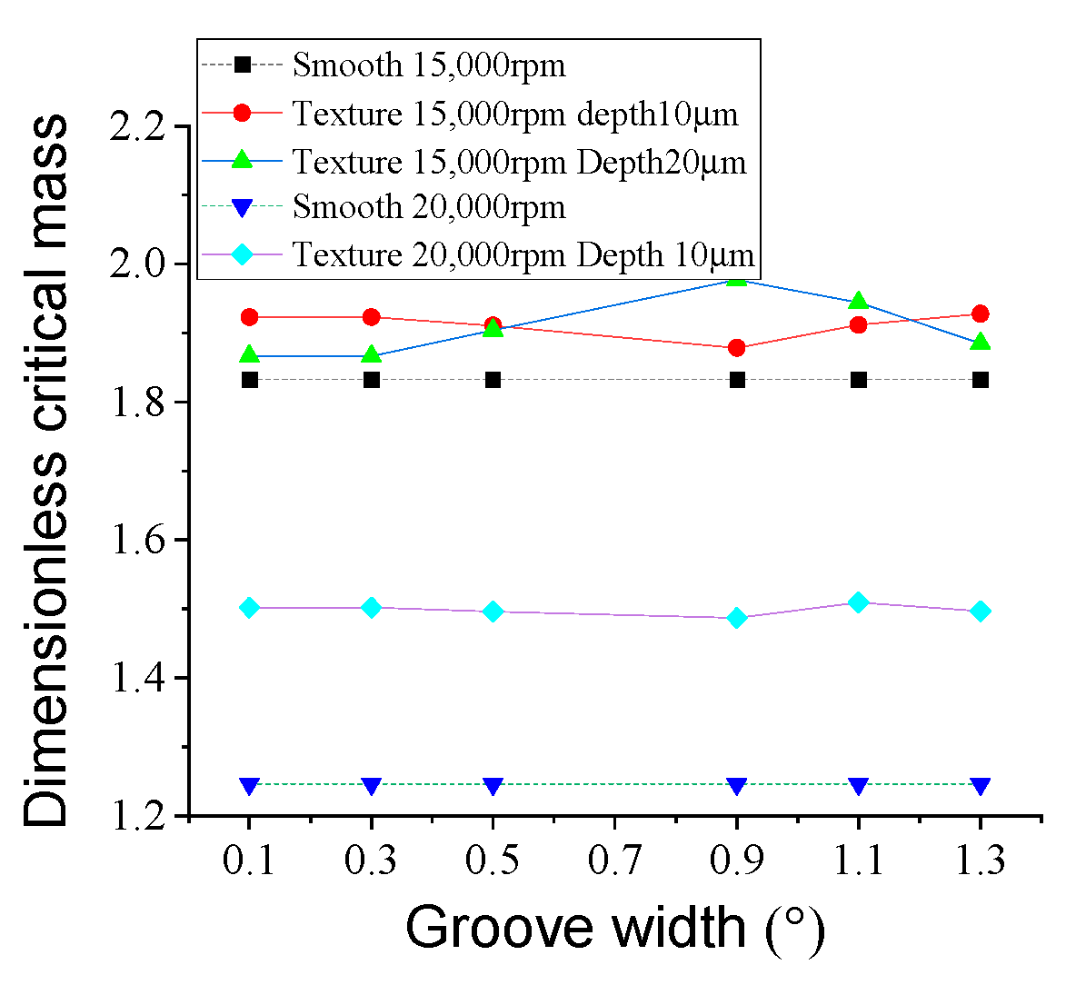 Lubricants 11 00242 g016 Lubricants 11 00242 g016