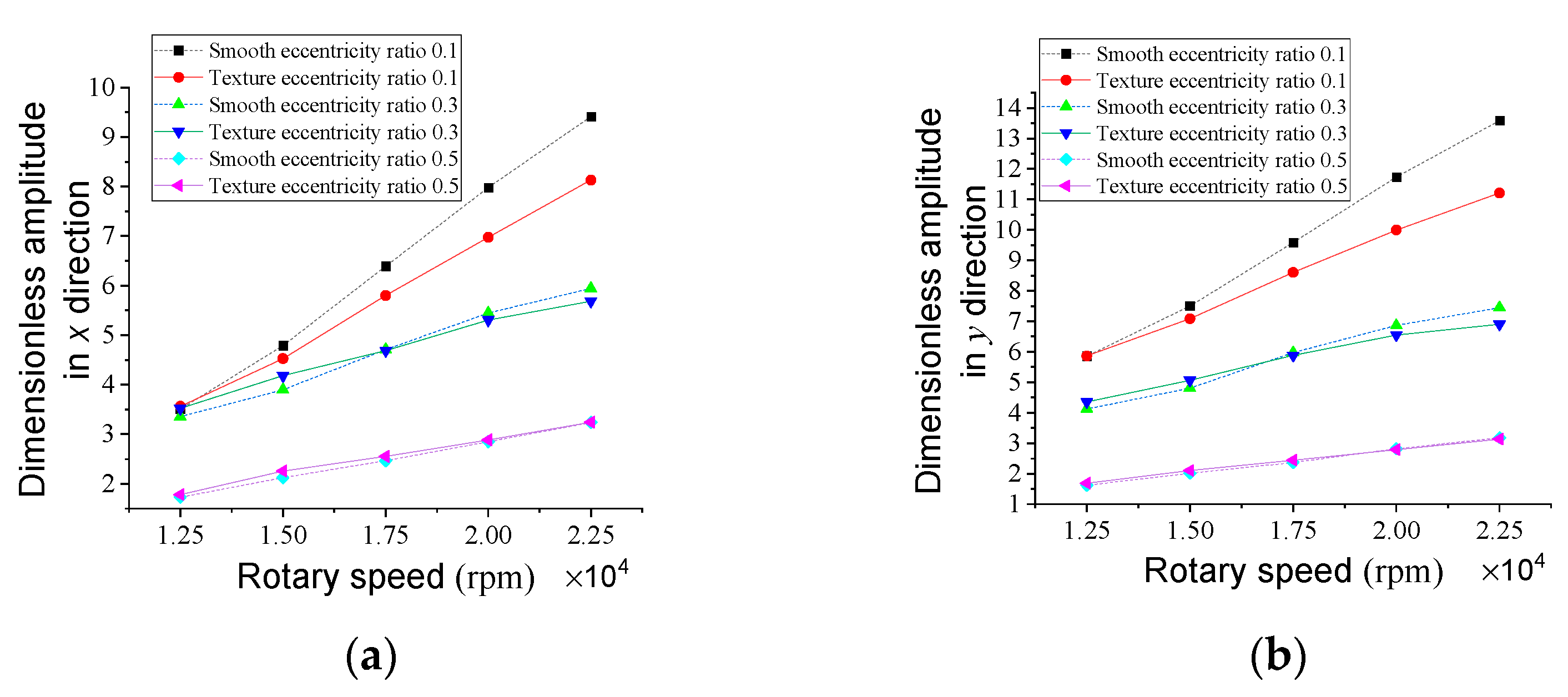Lubricants 11 00242 g018 Lubricants 11 00242 g018