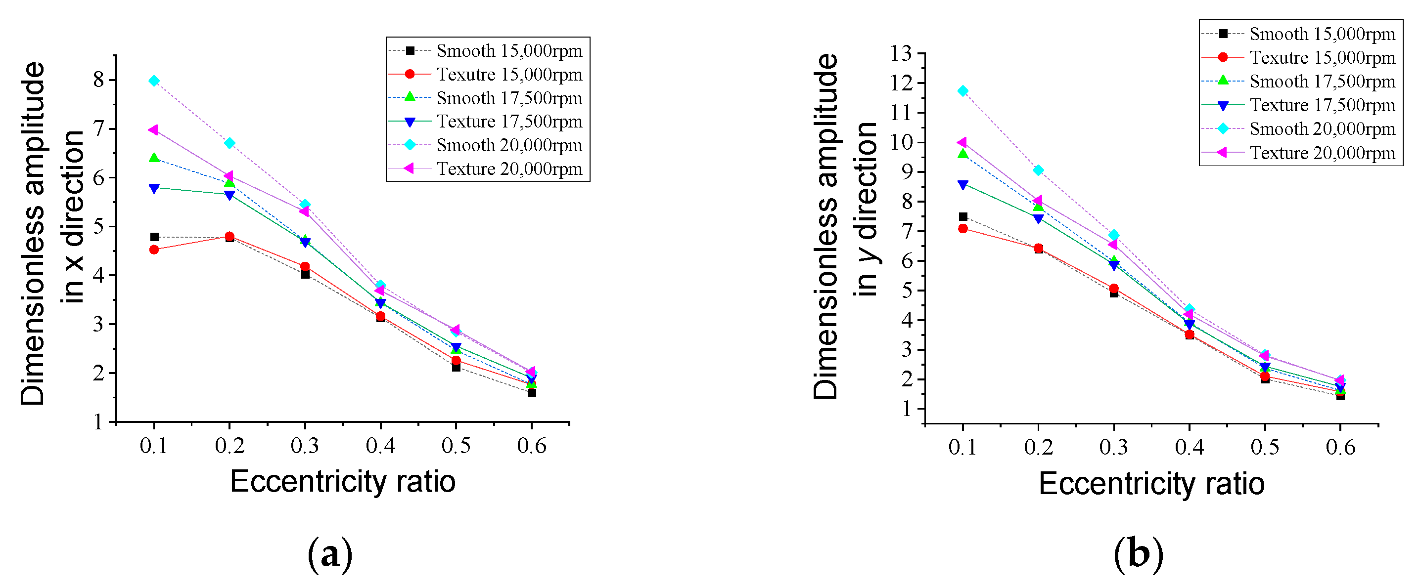 Lubricants 11 00242 g019 Lubricants 11 00242 g019