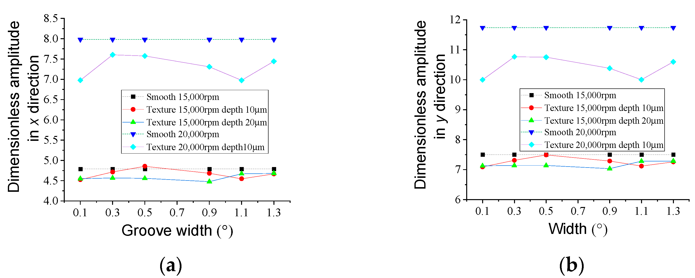 Lubricants 11 00242 g021 Lubricants 11 00242 g021