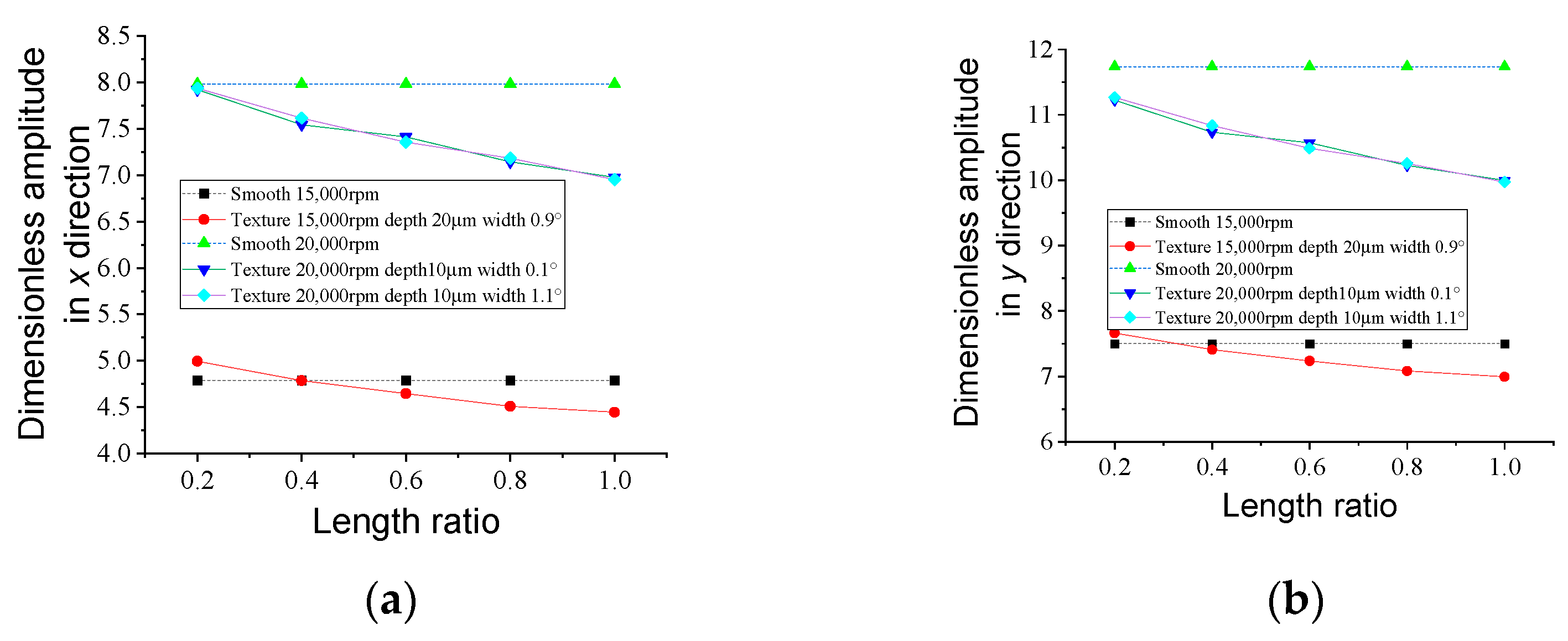 Lubricants 11 00242 g022 Lubricants 11 00242 g022