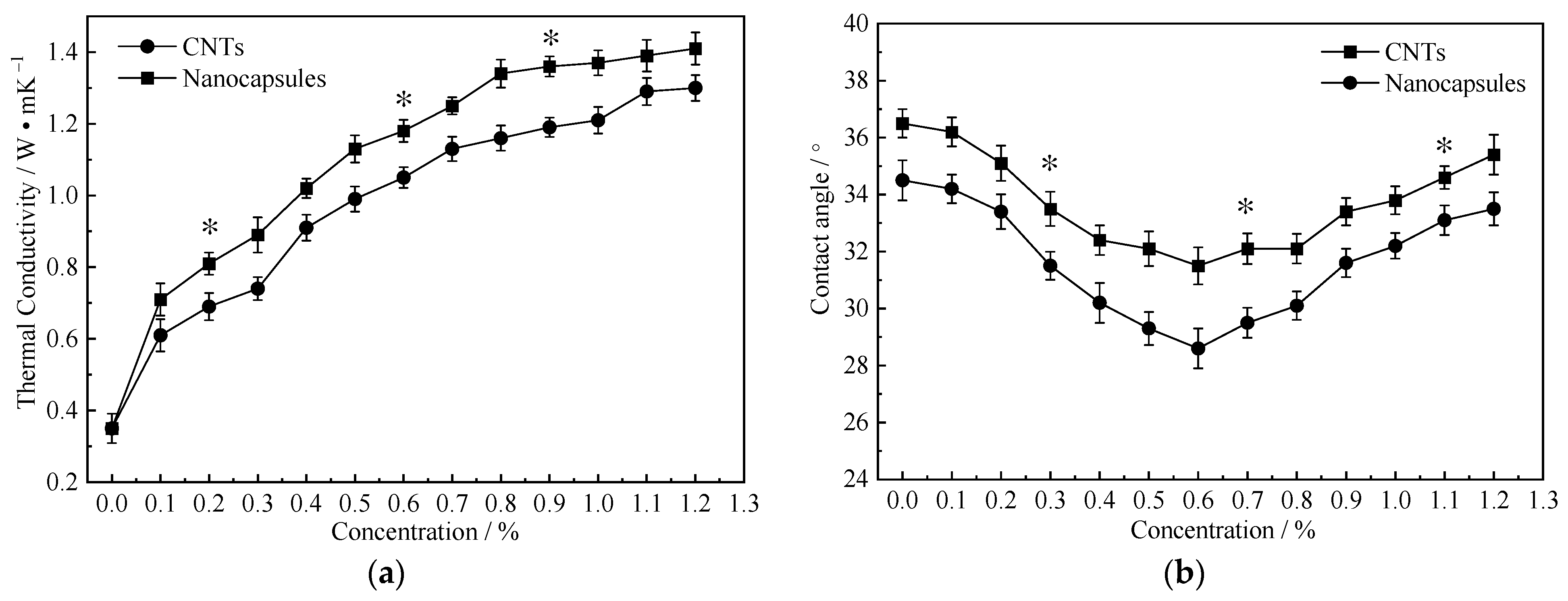 Lubricants 11 00244 g006
