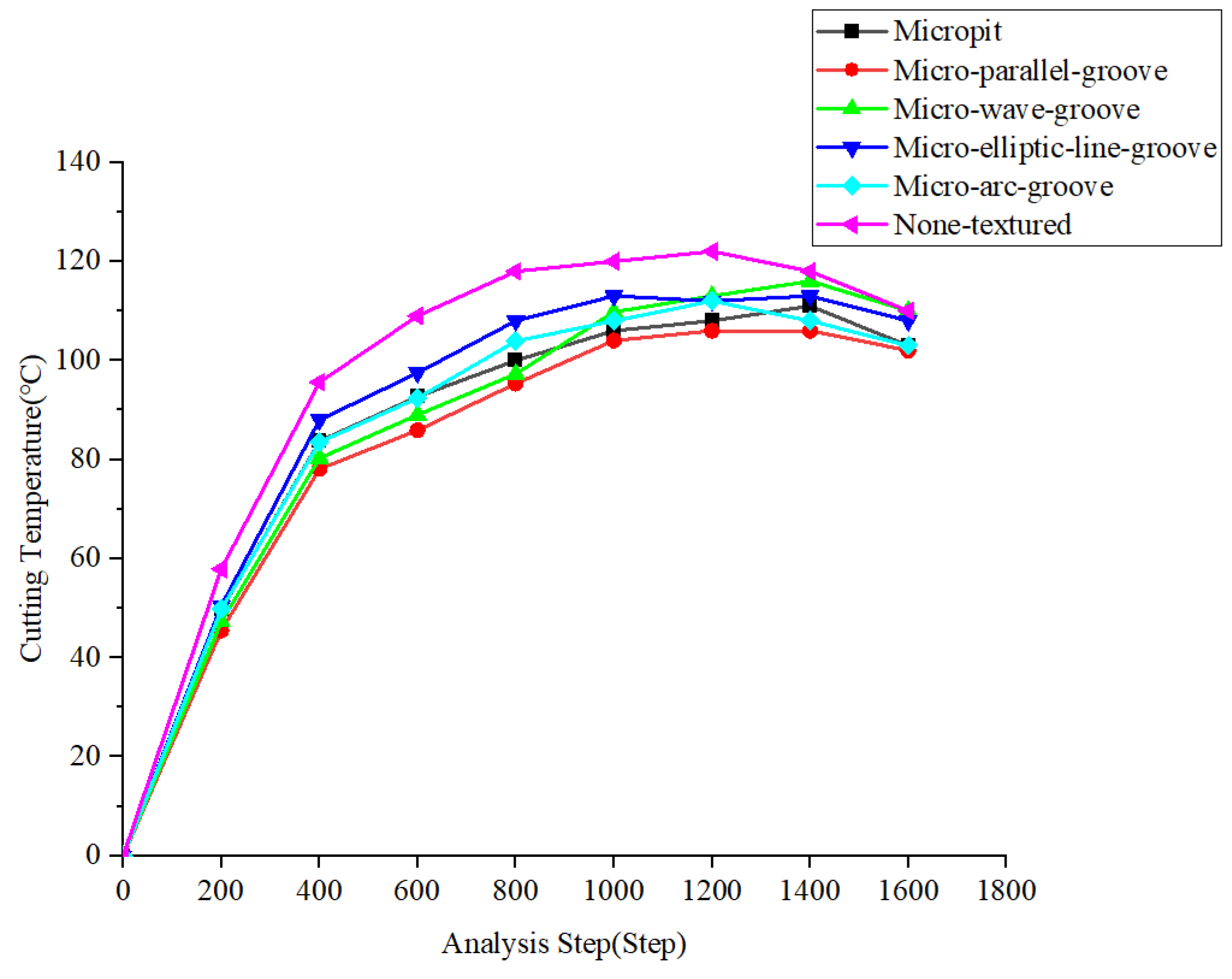 Lubricants 11 00249 g003