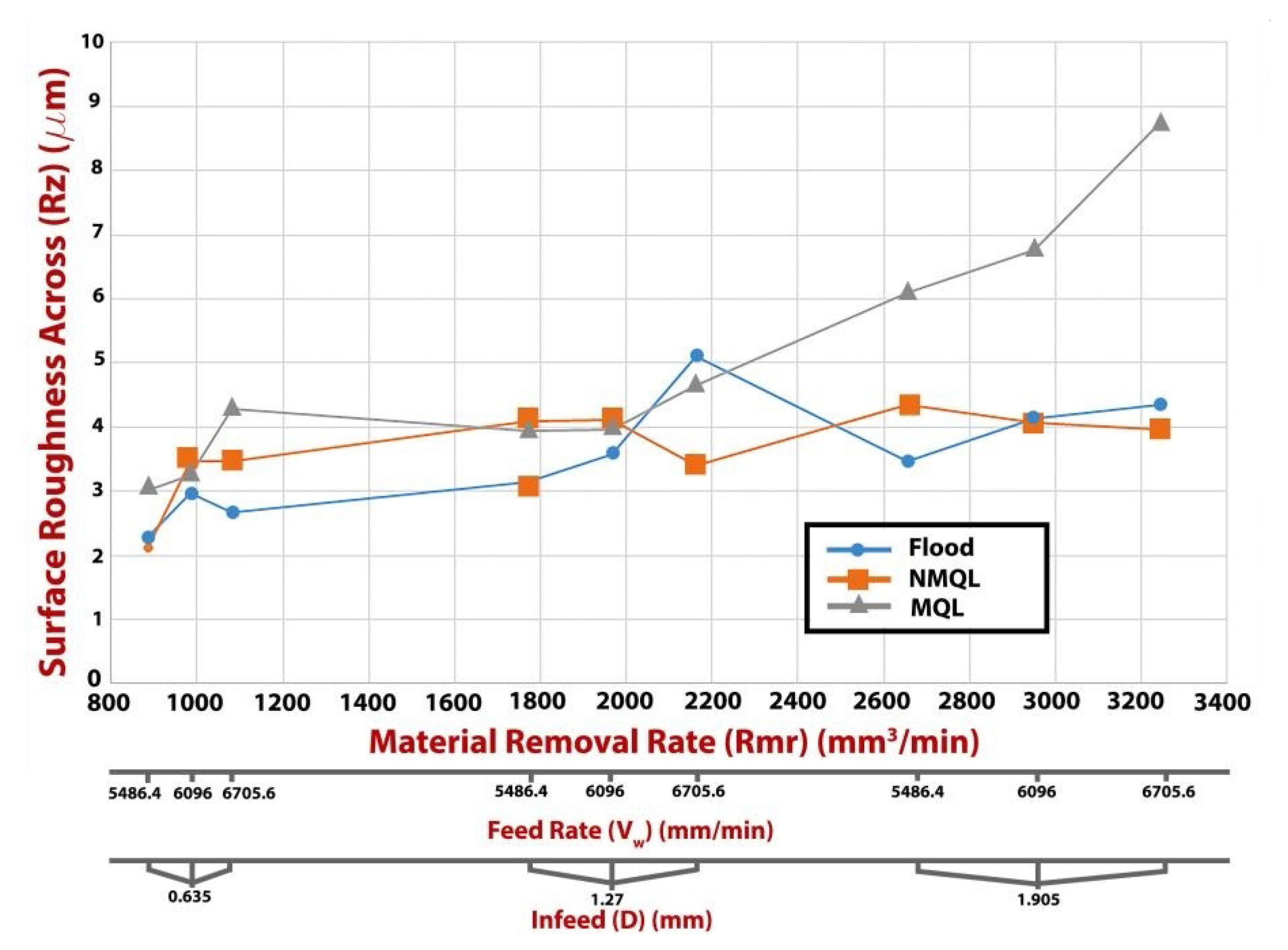 Lubricants 11 00250 g008