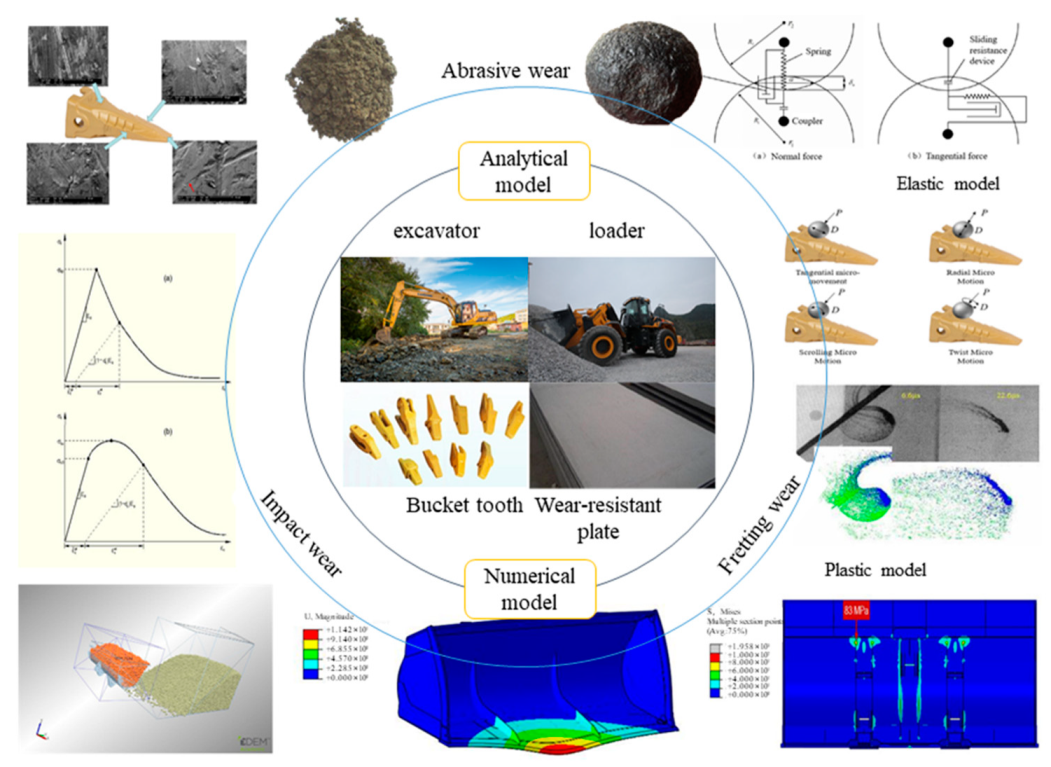 Lubricants 11 00253 g001