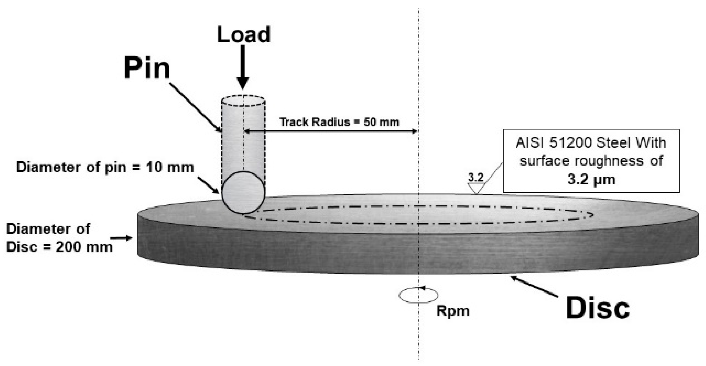 Lubricants 11 00254 g001