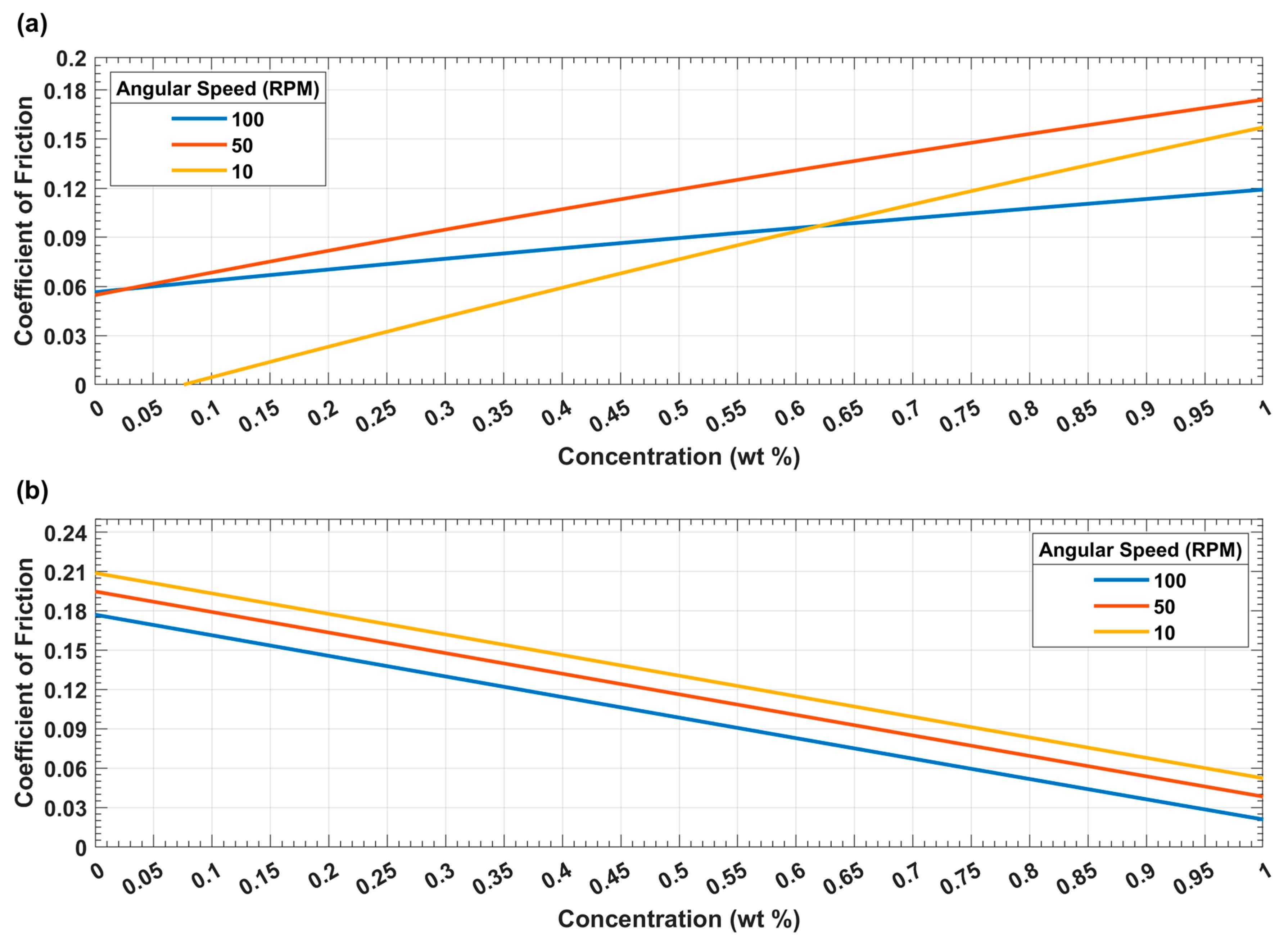 Lubricants 11 00254 g004