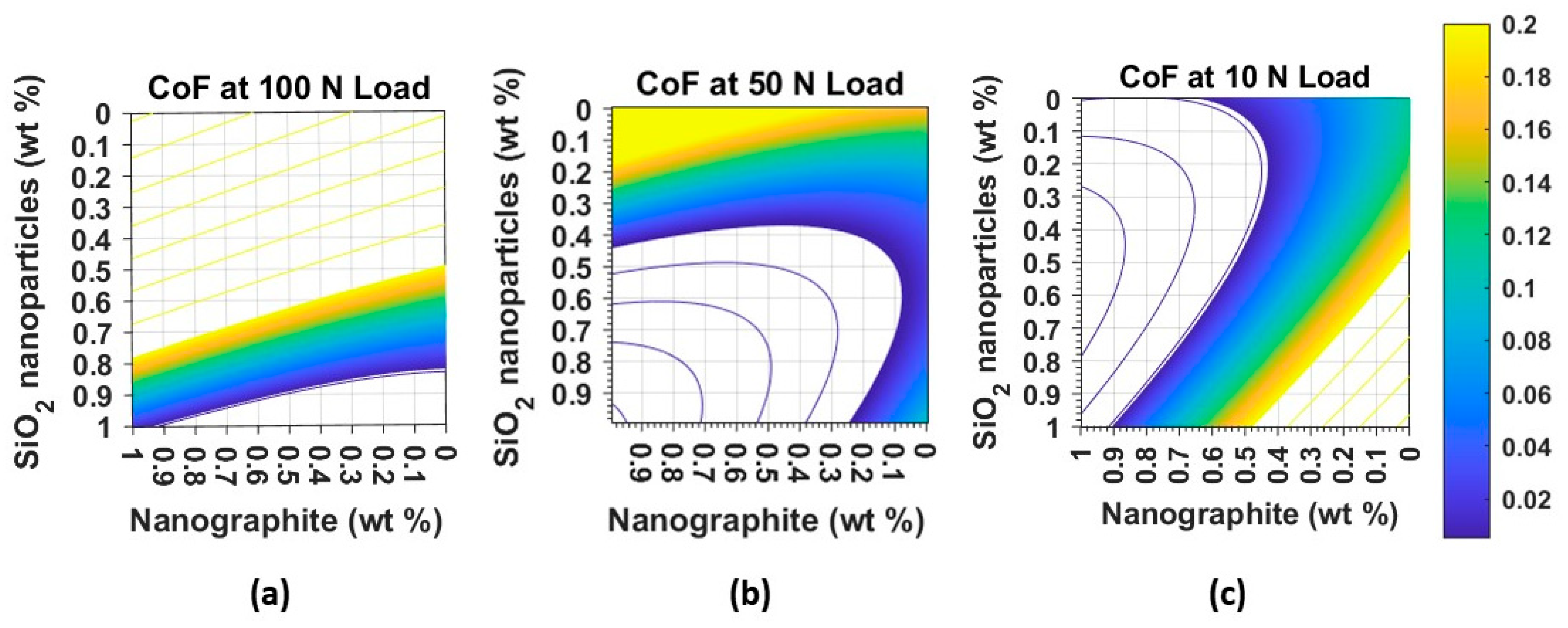 Lubricants 11 00254 g006