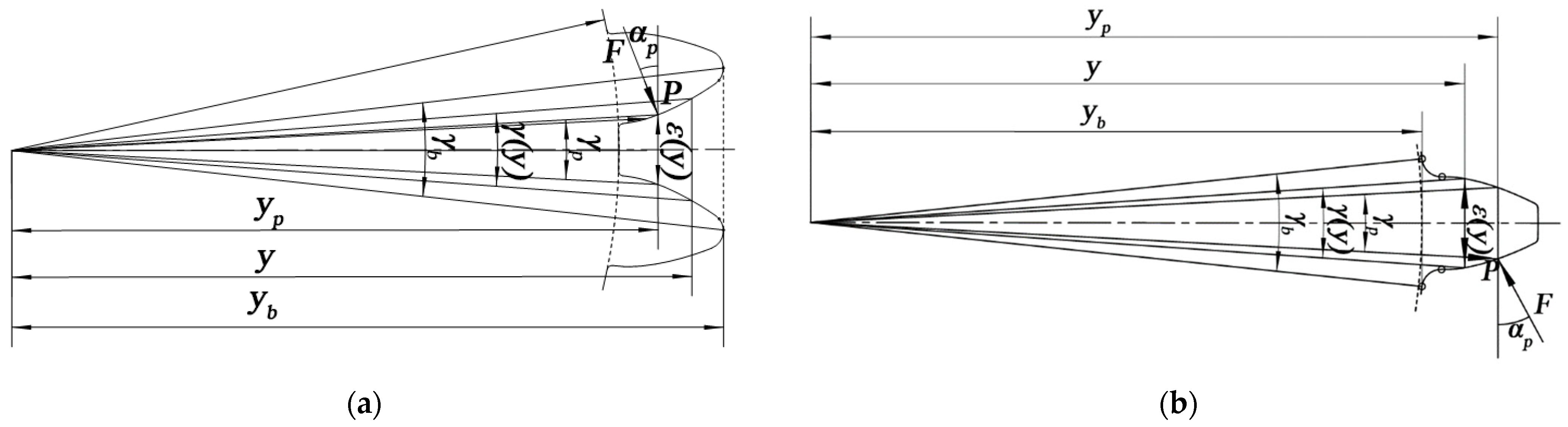Lubricants 11 00255 g004 Lubricants 11 00255 g004
