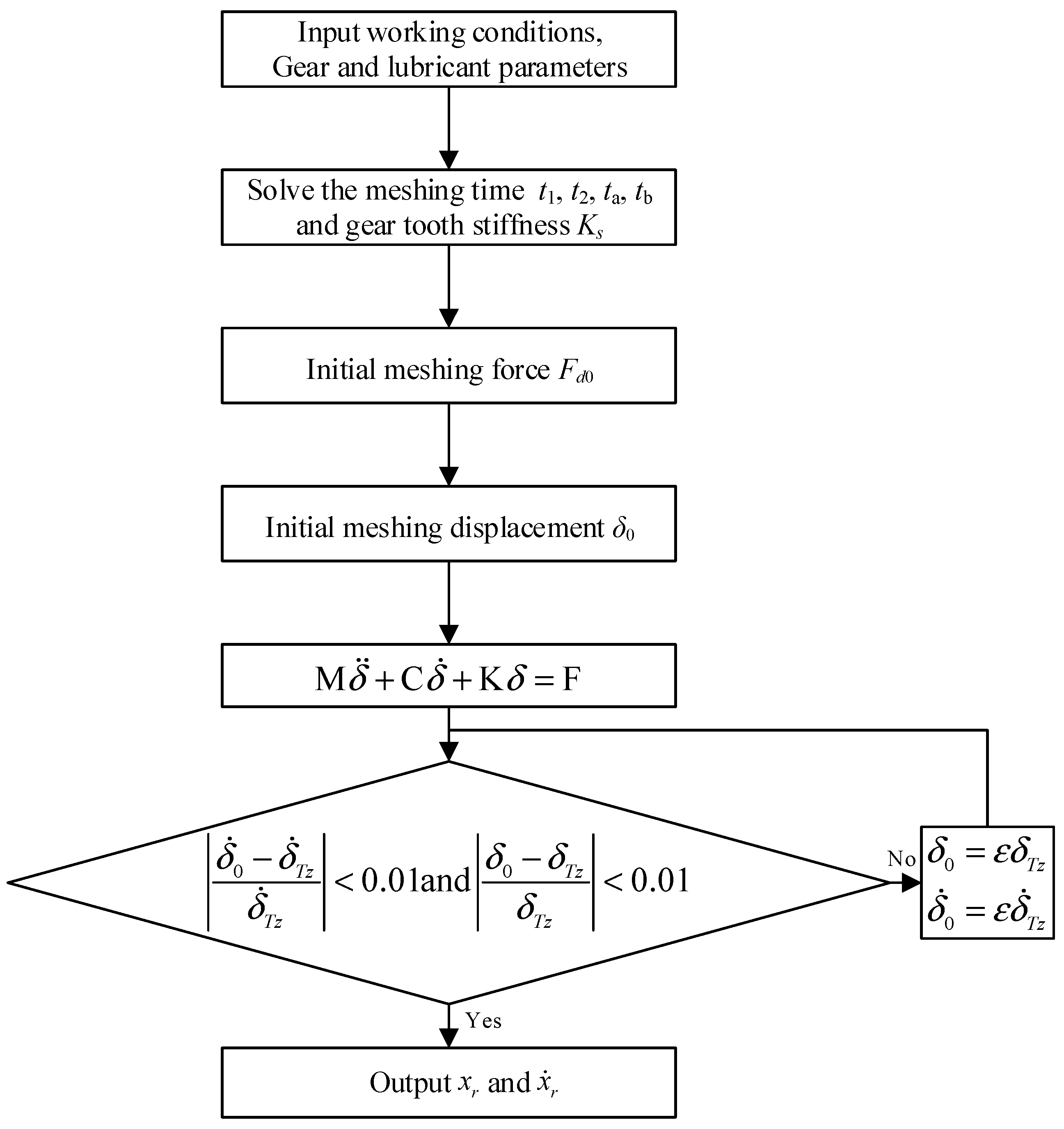 Lubricants 11 00255 g007 Lubricants 11 00255 g007