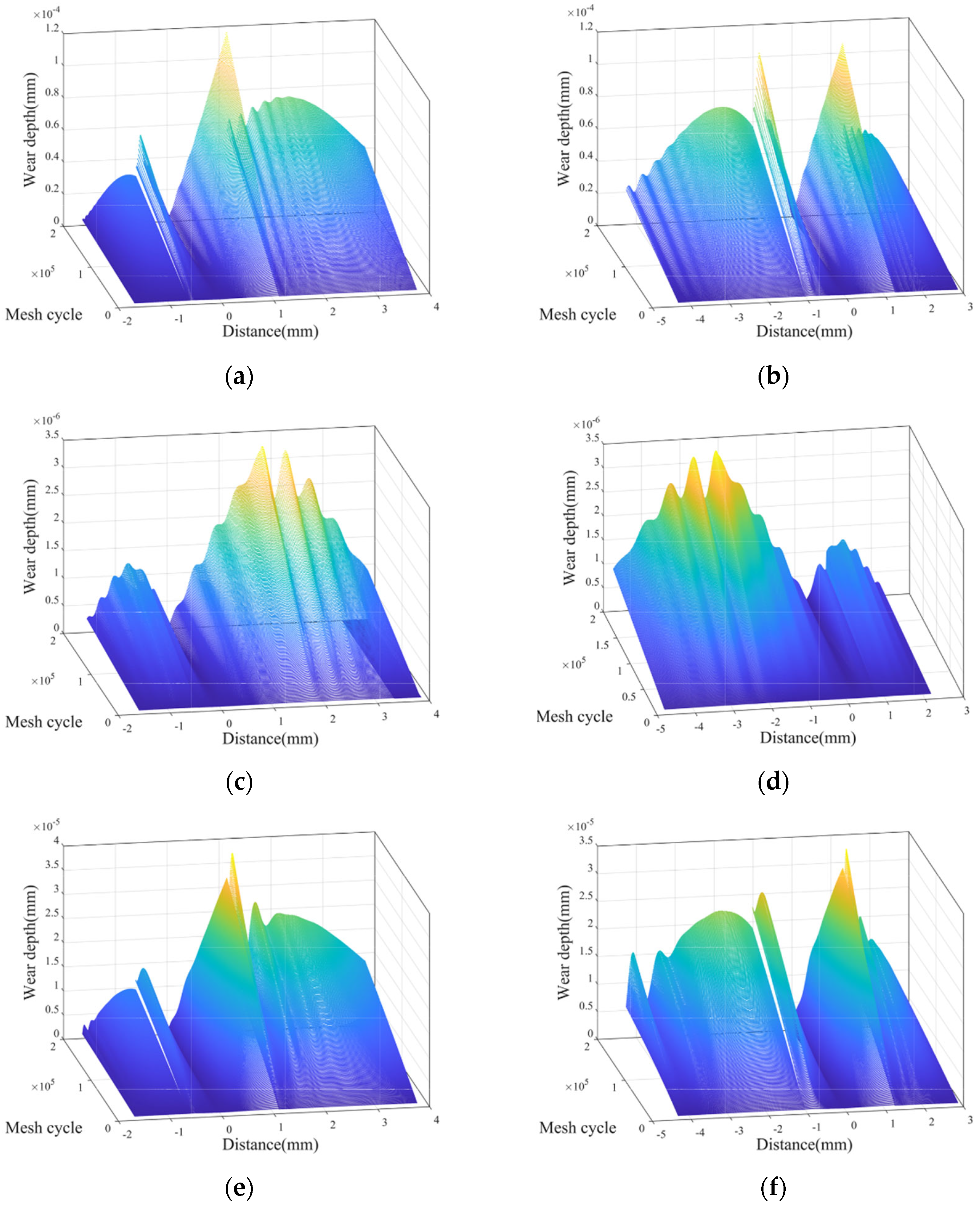 Lubricants 11 00255 g009a Lubricants 11 00255 g009a
