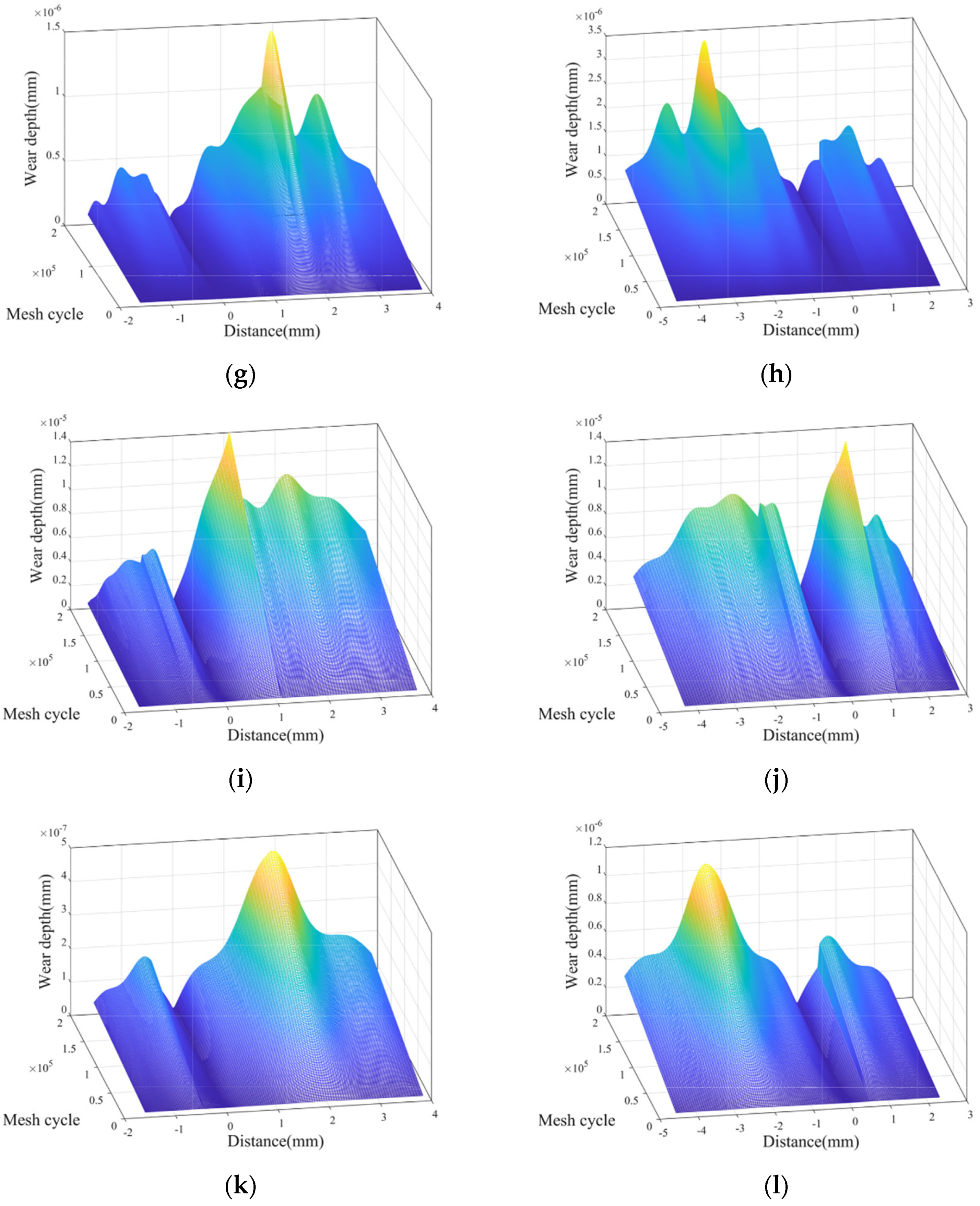 Lubricants 11 00255 g009b Lubricants 11 00255 g009b