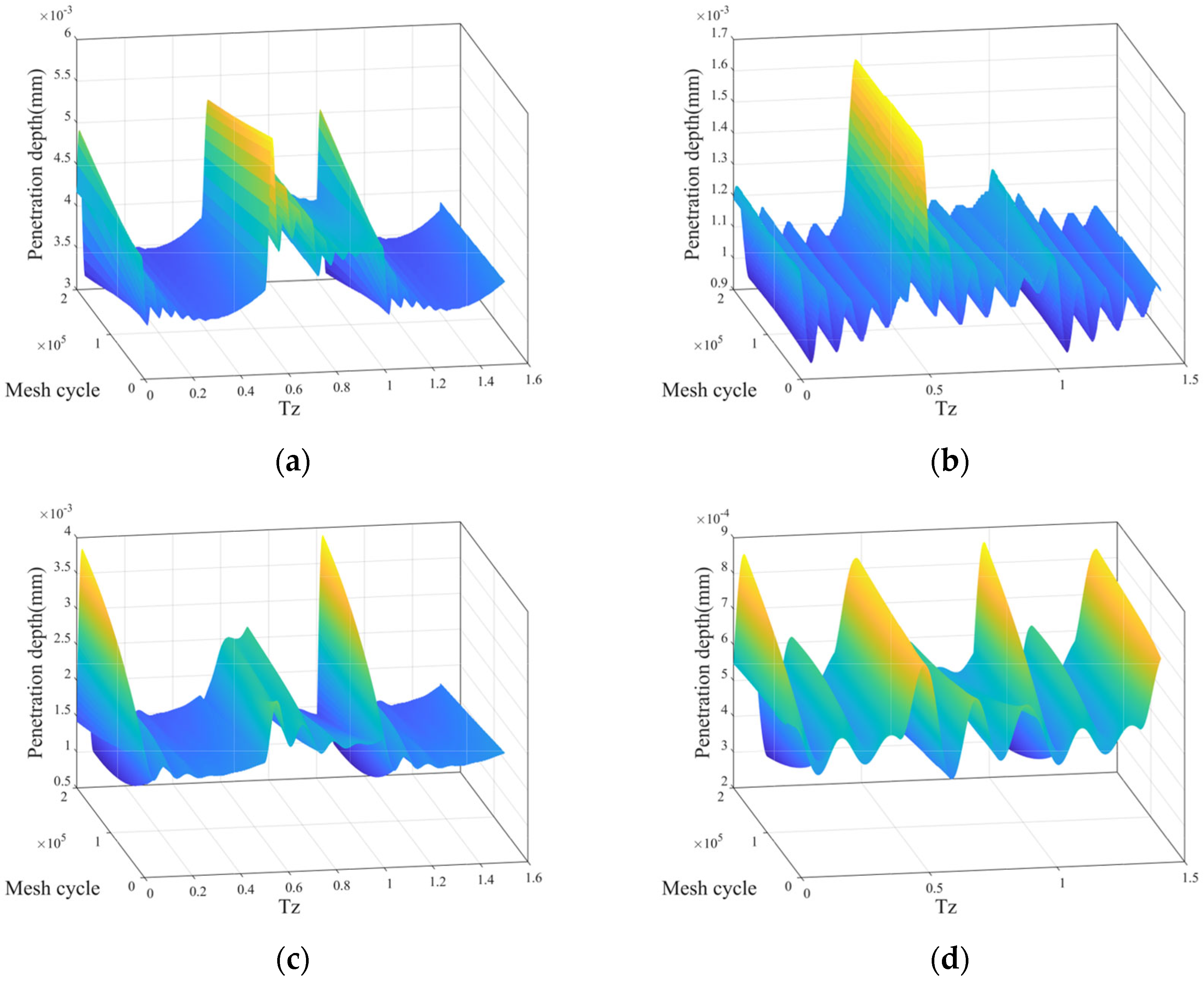 Lubricants 11 00255 g010a Lubricants 11 00255 g010a