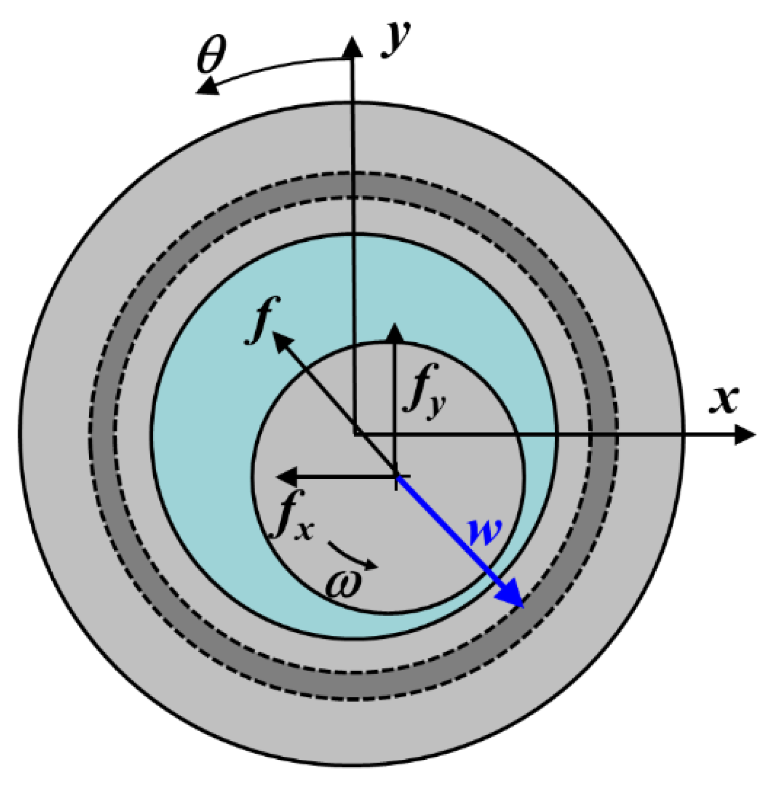 Lubricants 11 00256 g005 Lubricants 11 00256 g005