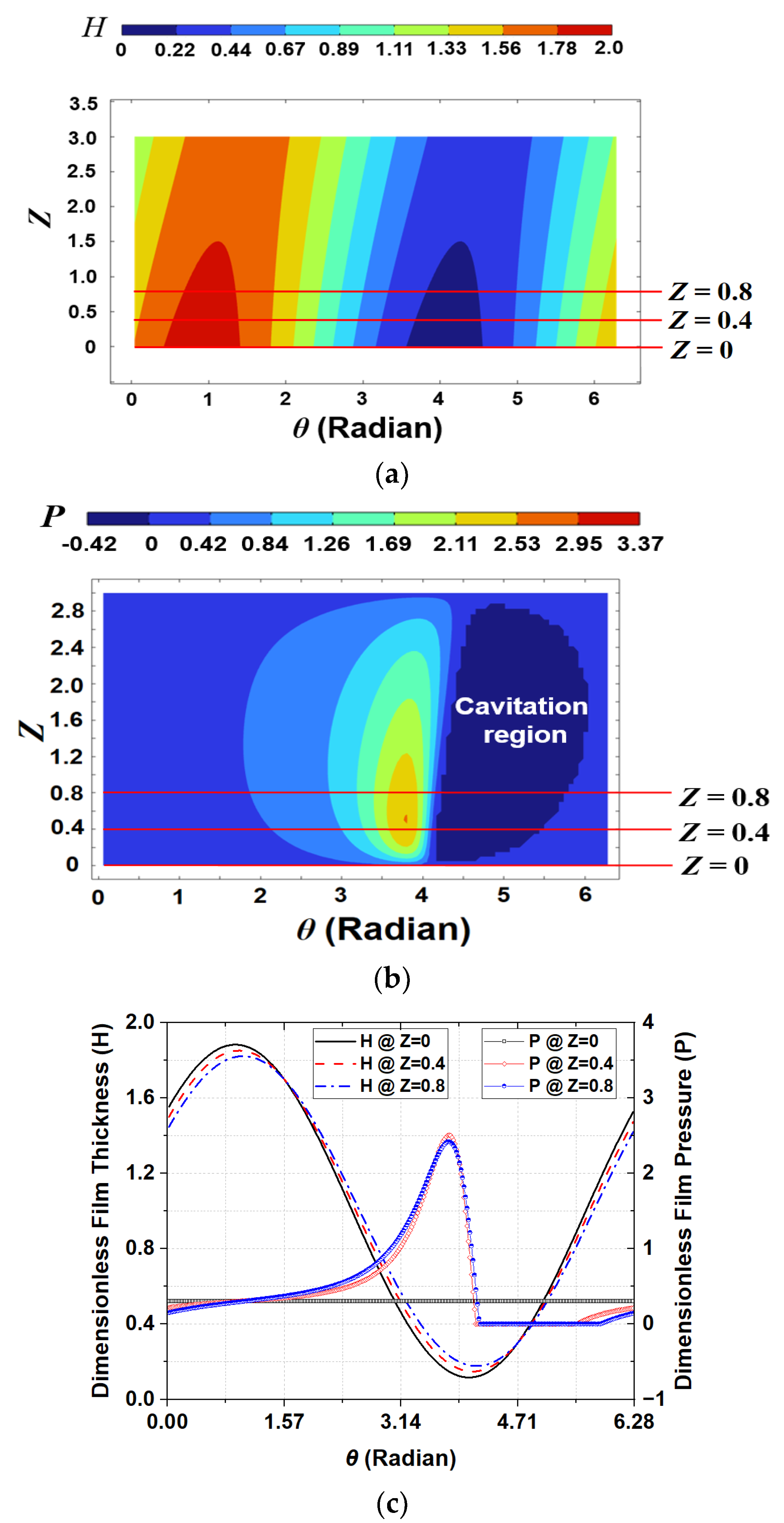 Lubricants 11 00256 g006 Lubricants 11 00256 g006