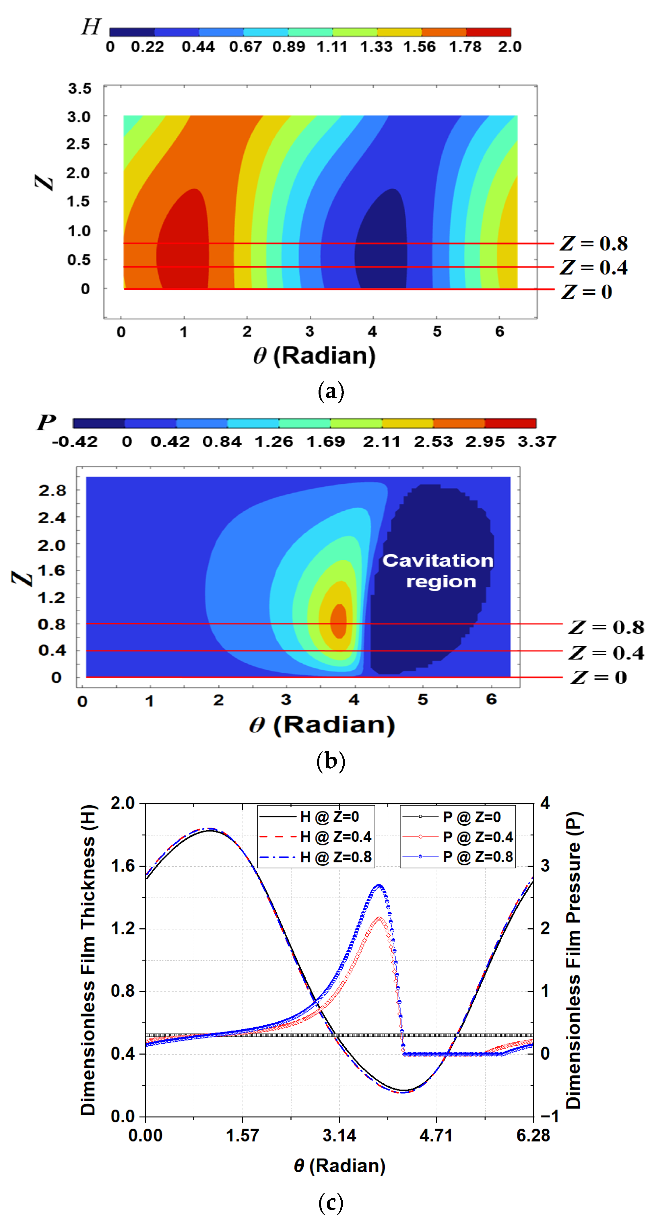Lubricants 11 00256 g007 Lubricants 11 00256 g007