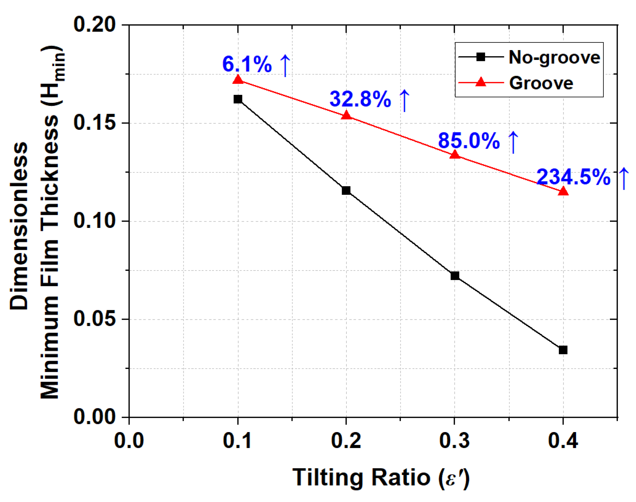 Lubricants 11 00256 g008 Lubricants 11 00256 g008
