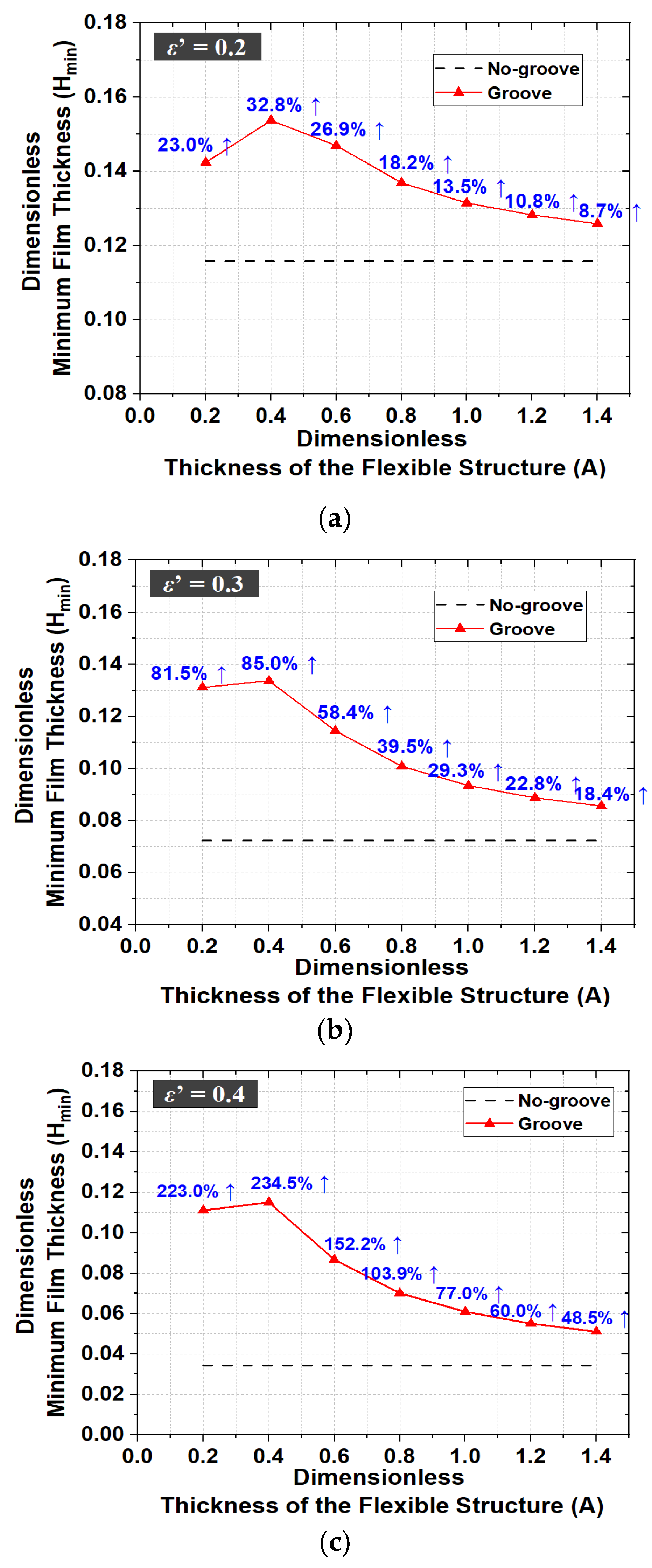 Lubricants 11 00256 g009 Lubricants 11 00256 g009