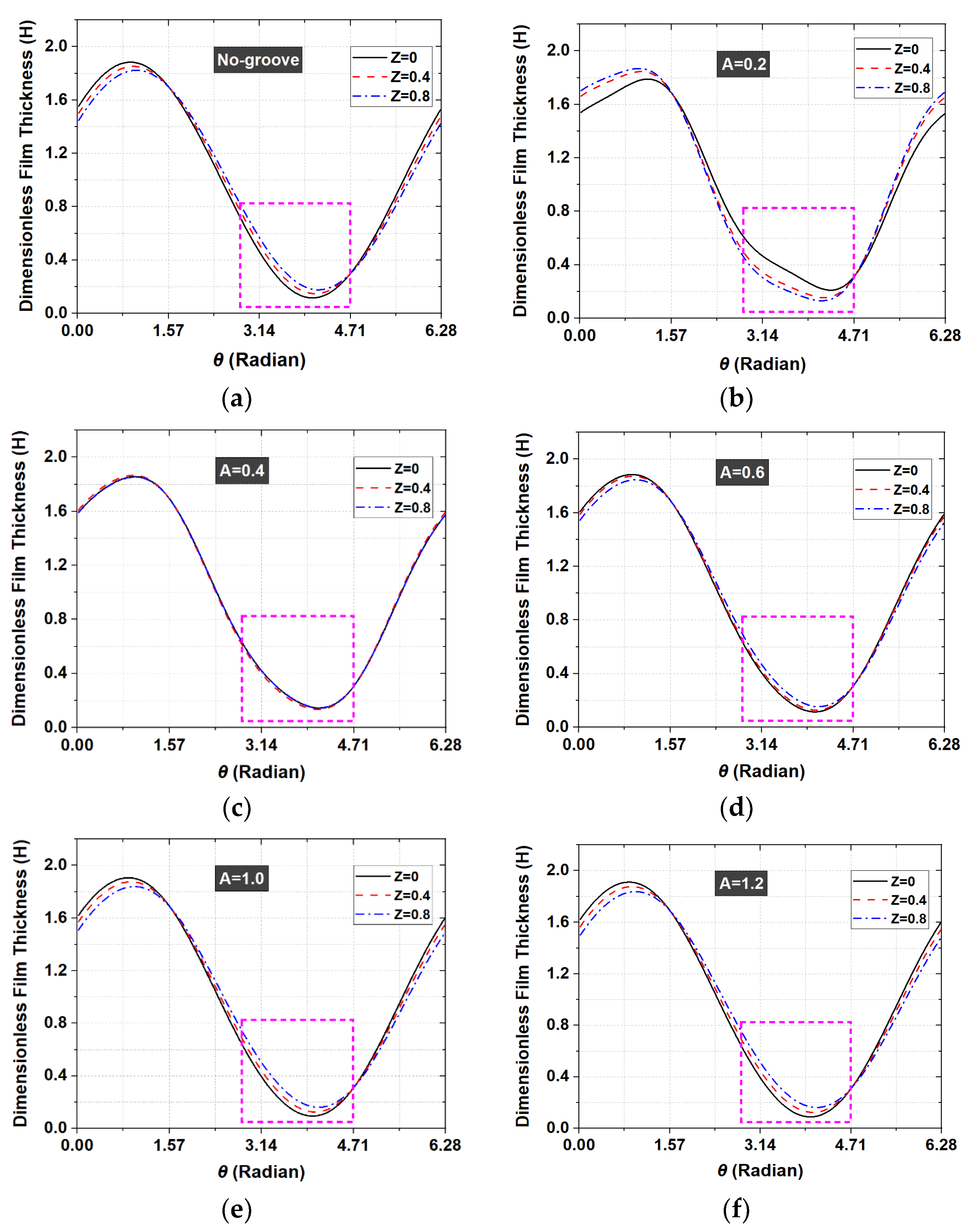 Lubricants 11 00256 g010 Lubricants 11 00256 g010