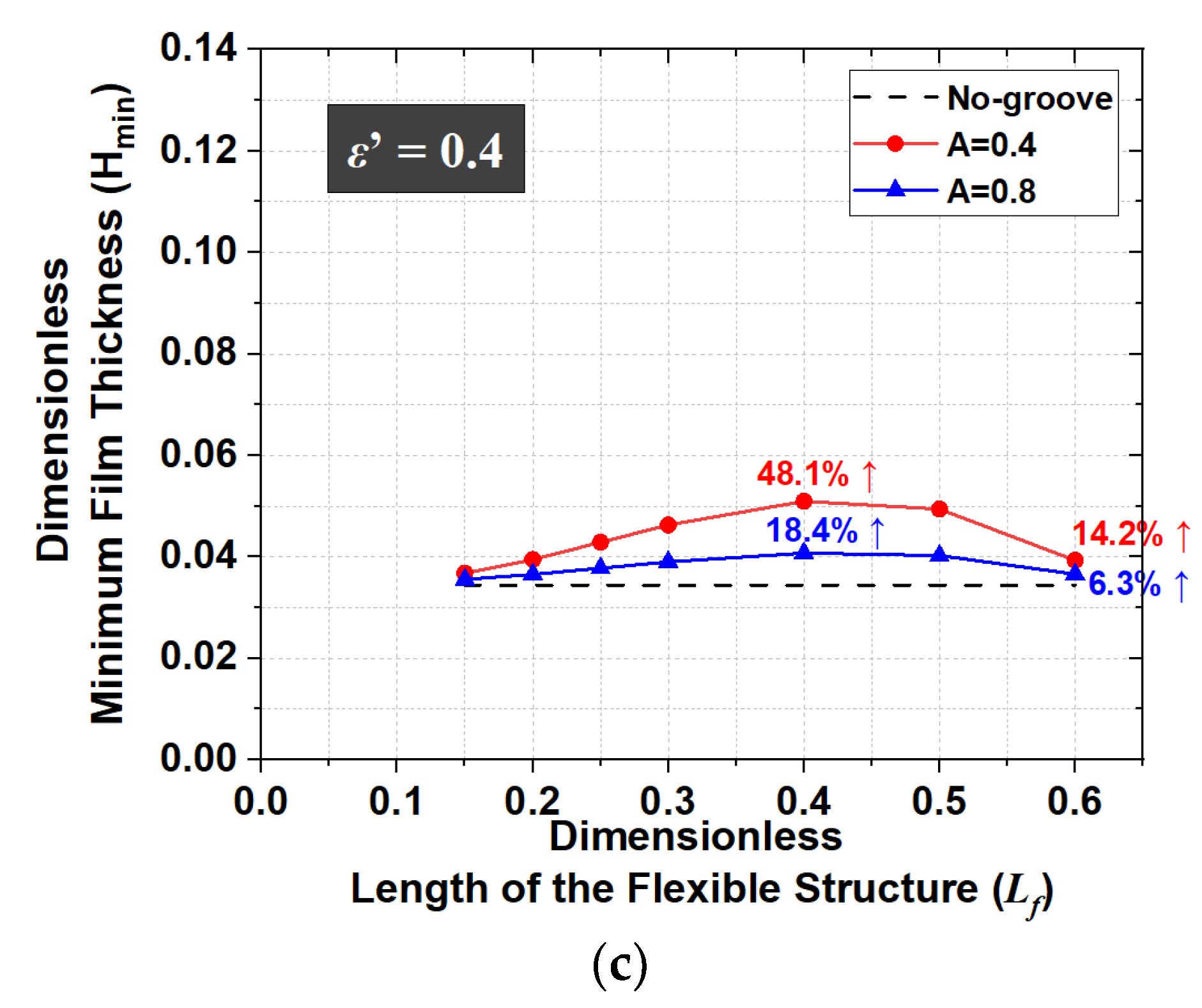 Lubricants 11 00256 g011b Lubricants 11 00256 g011b