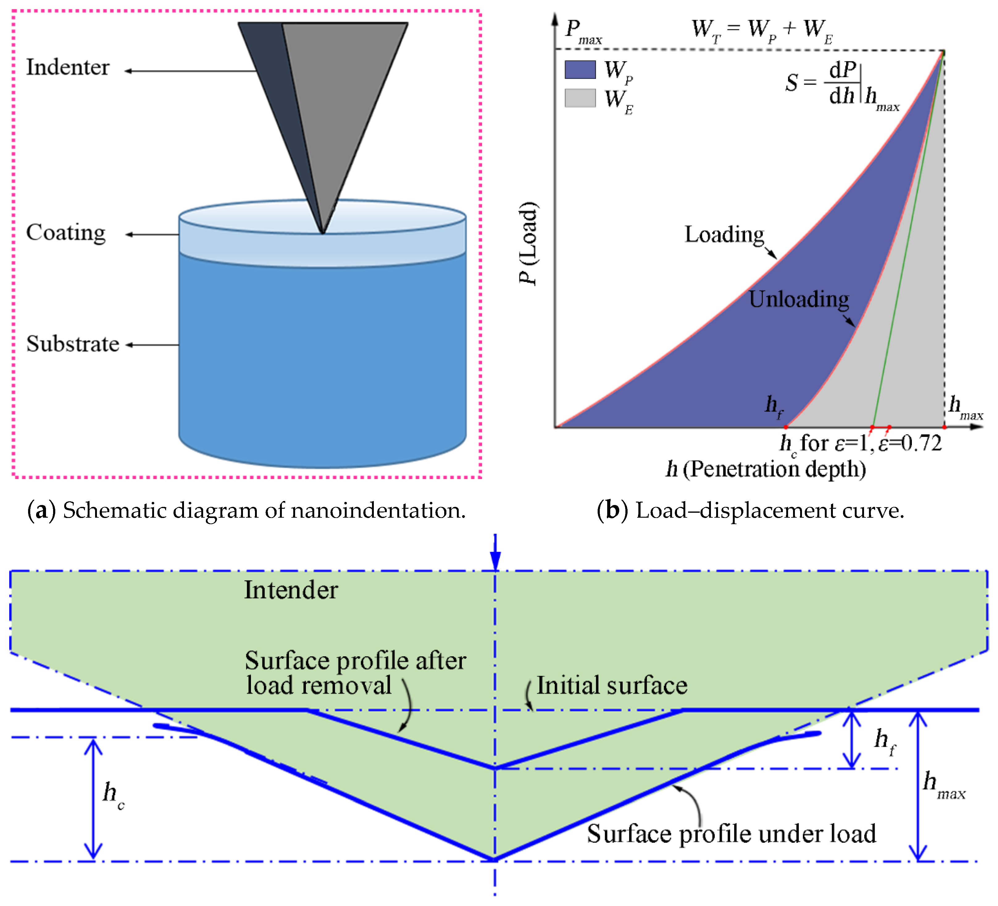 Lubricants 11 00258 g001 Lubricants 11 00258 g001