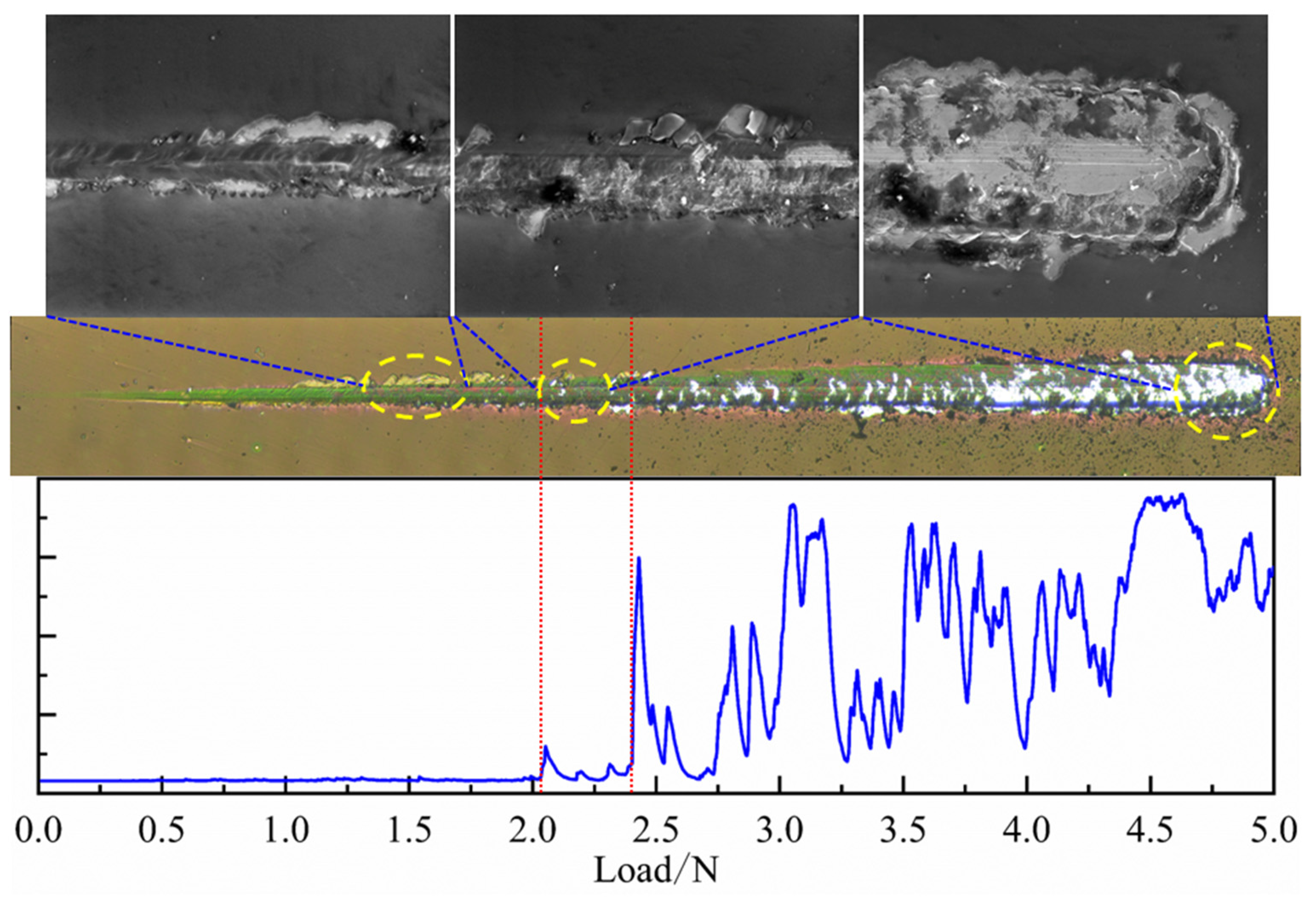 Lubricants 11 00258 g006 Lubricants 11 00258 g006