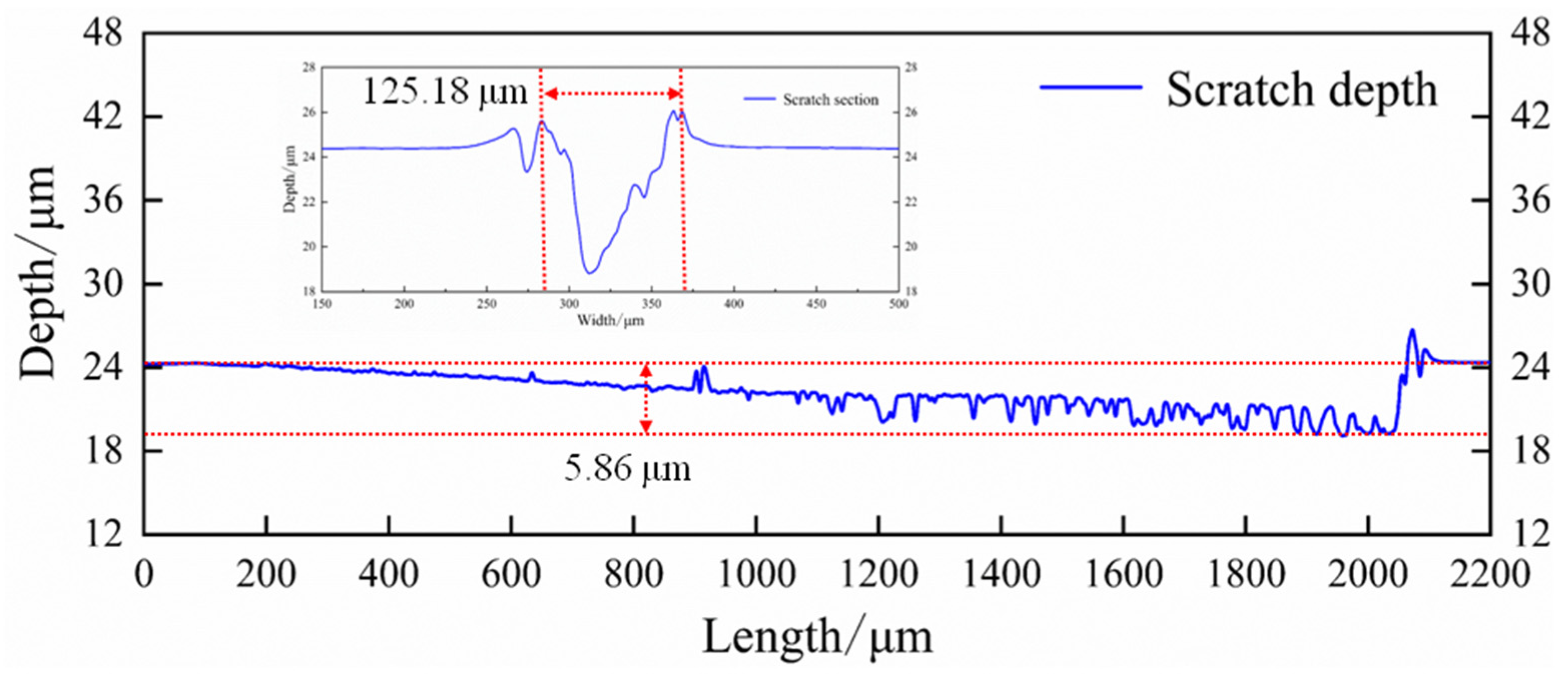 Lubricants 11 00258 g007 Lubricants 11 00258 g007