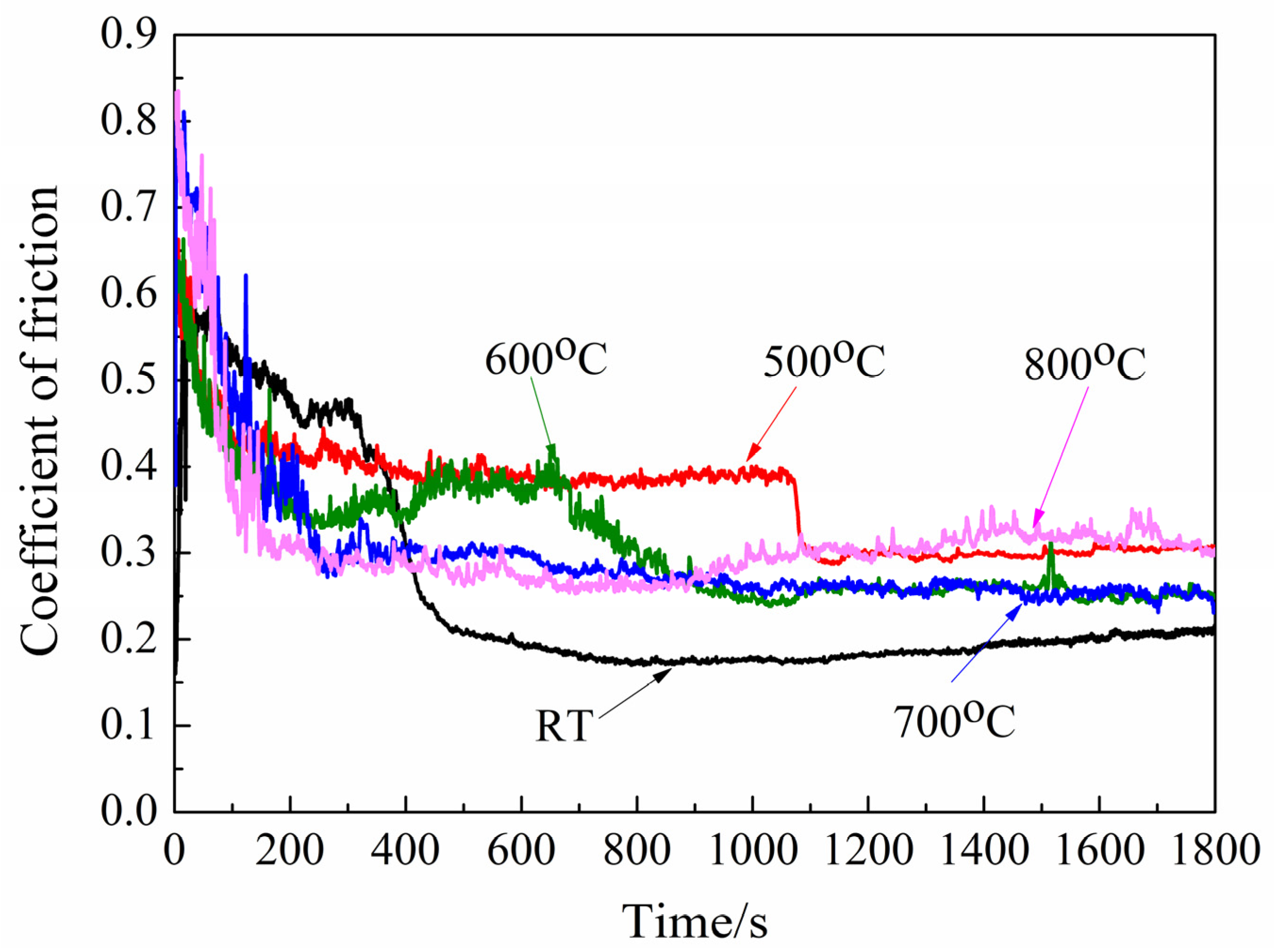 Lubricants 11 00258 g008 Lubricants 11 00258 g008