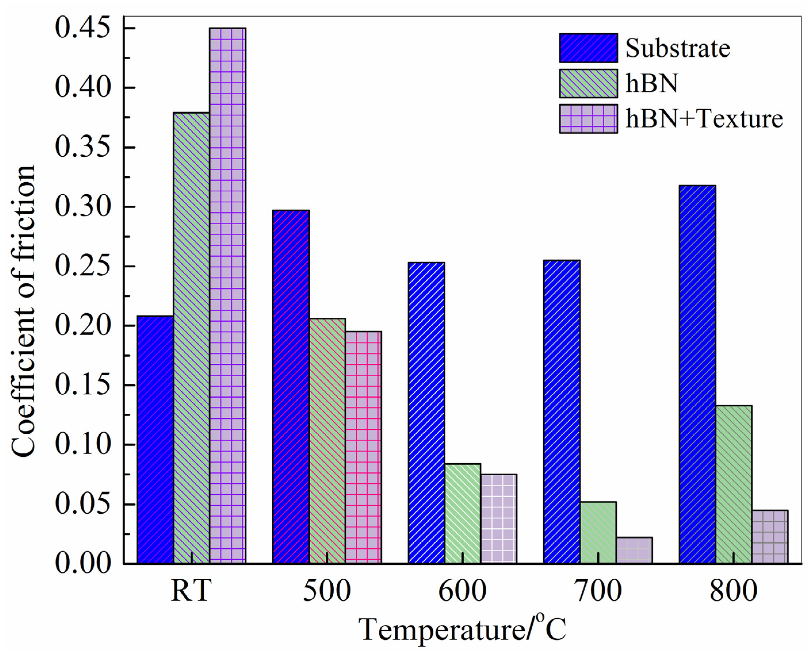 Lubricants 11 00258 g019 Lubricants 11 00258 g019