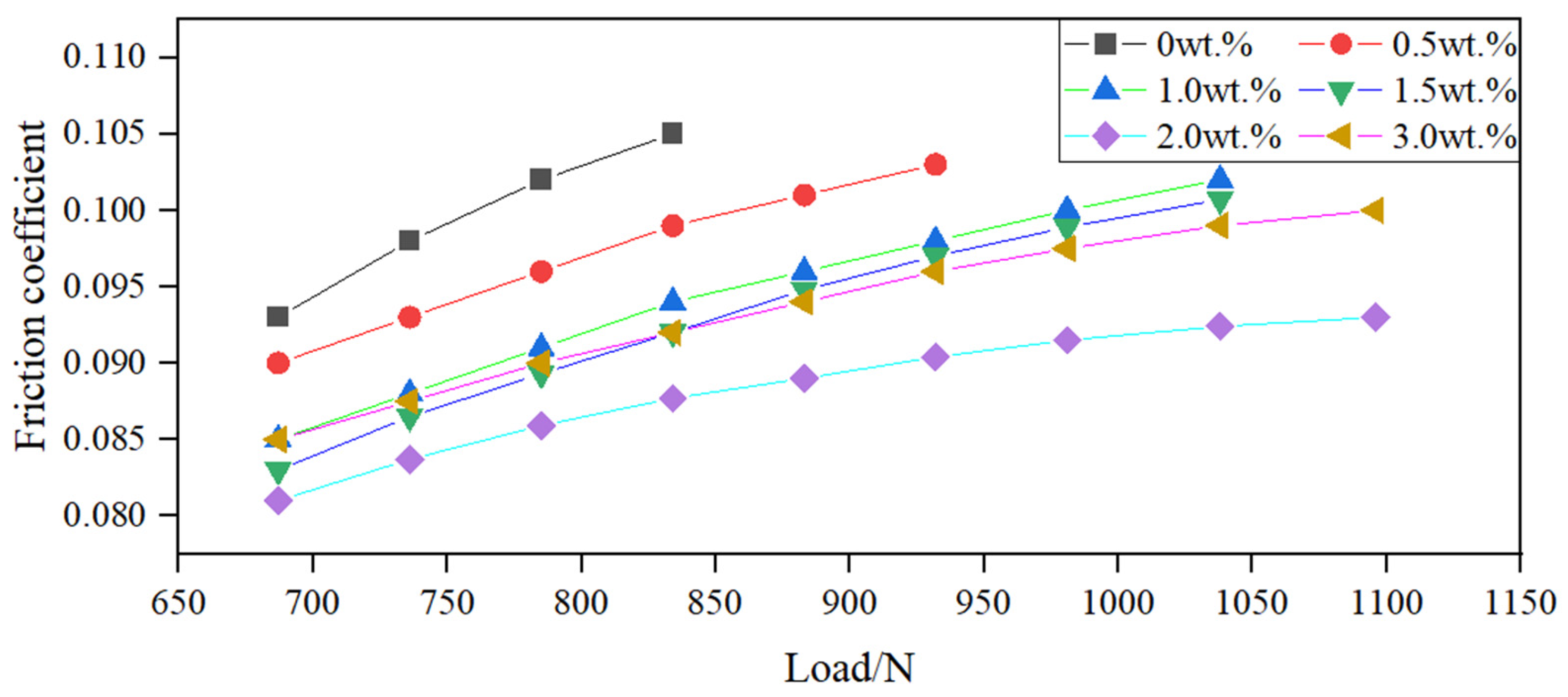 Lubricants 11 00259 g003