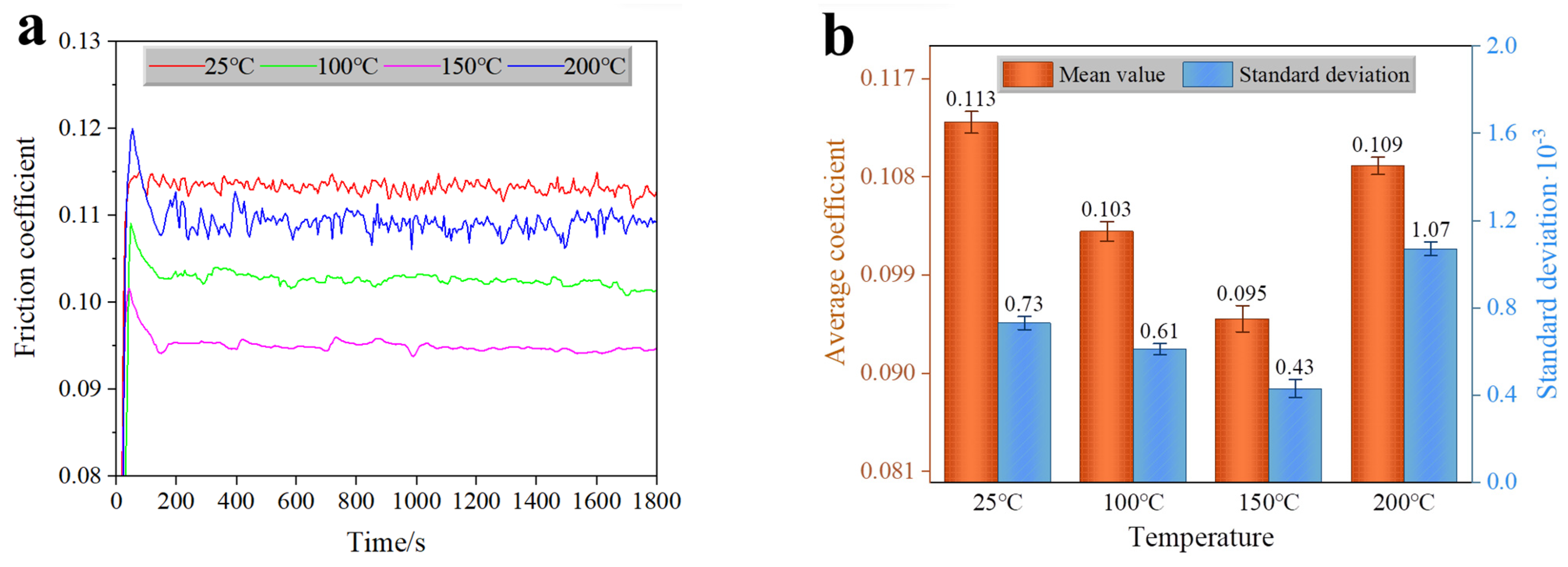 Lubricants 11 00259 g004
