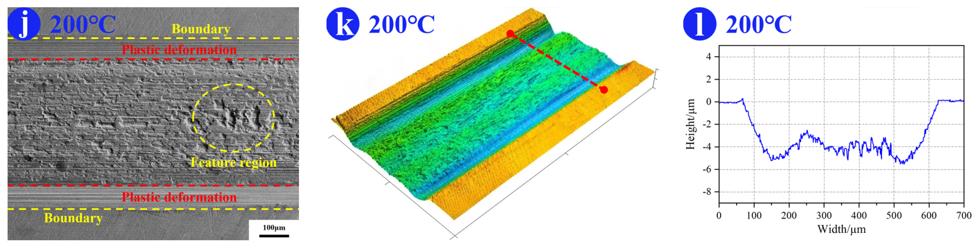 Lubricants 11 00259 g005b