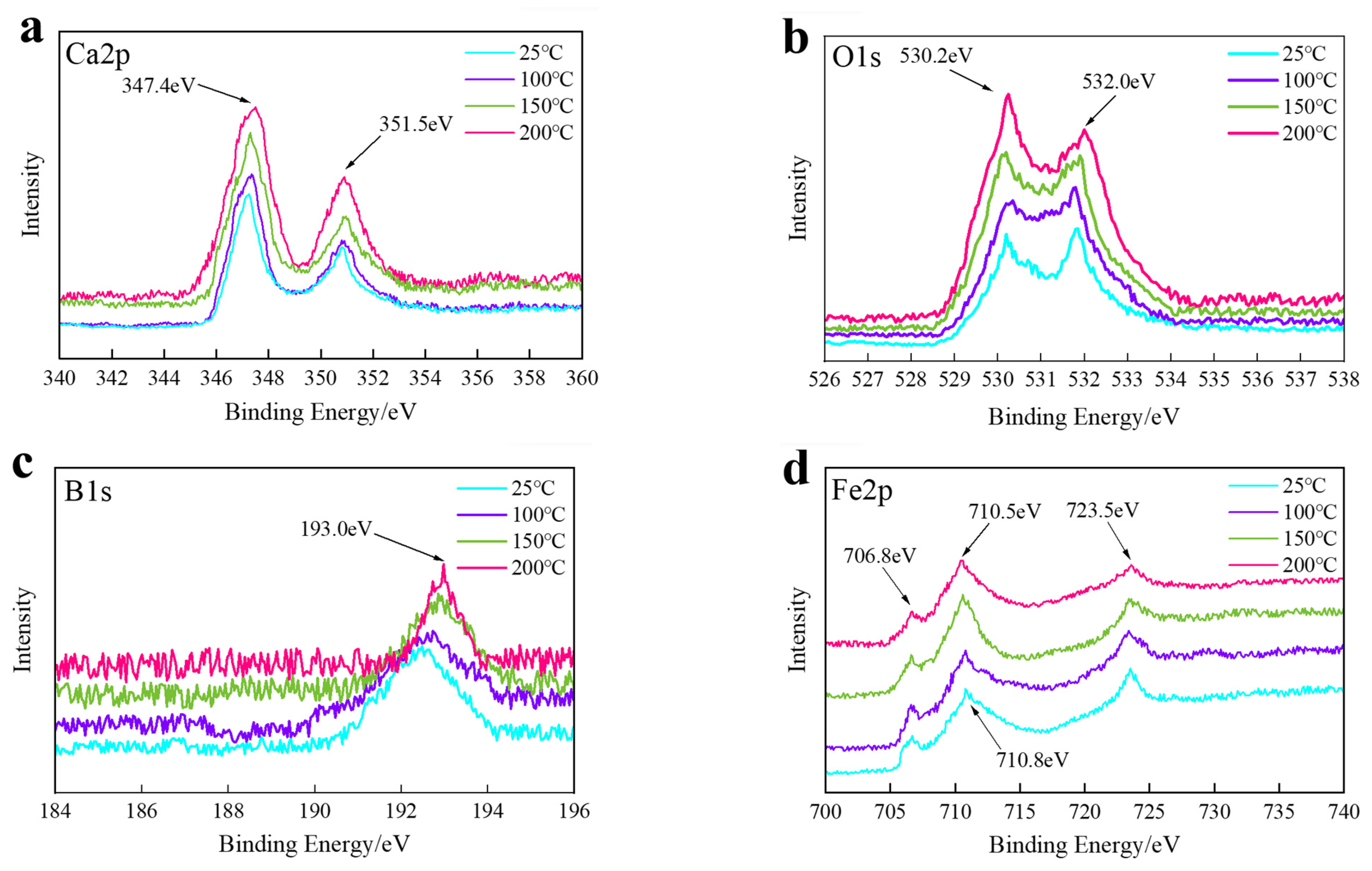 Lubricants 11 00259 g008a