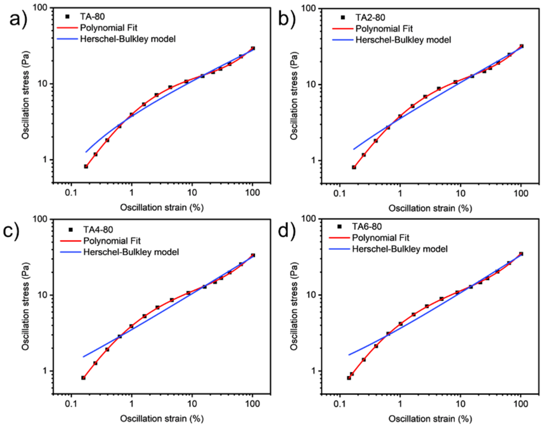 Lubricants 11 00260 g010