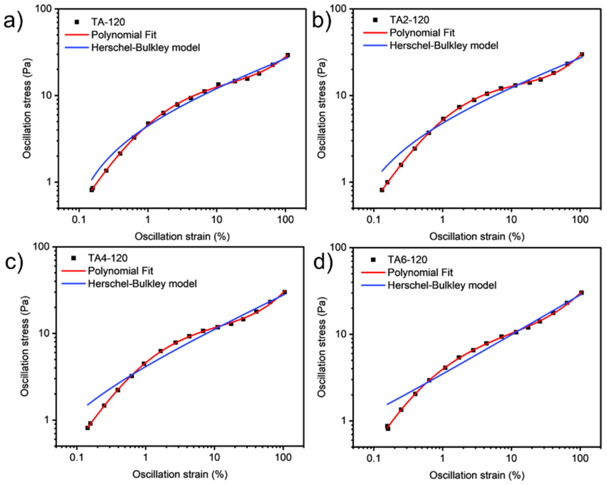 Lubricants 11 00260 g012