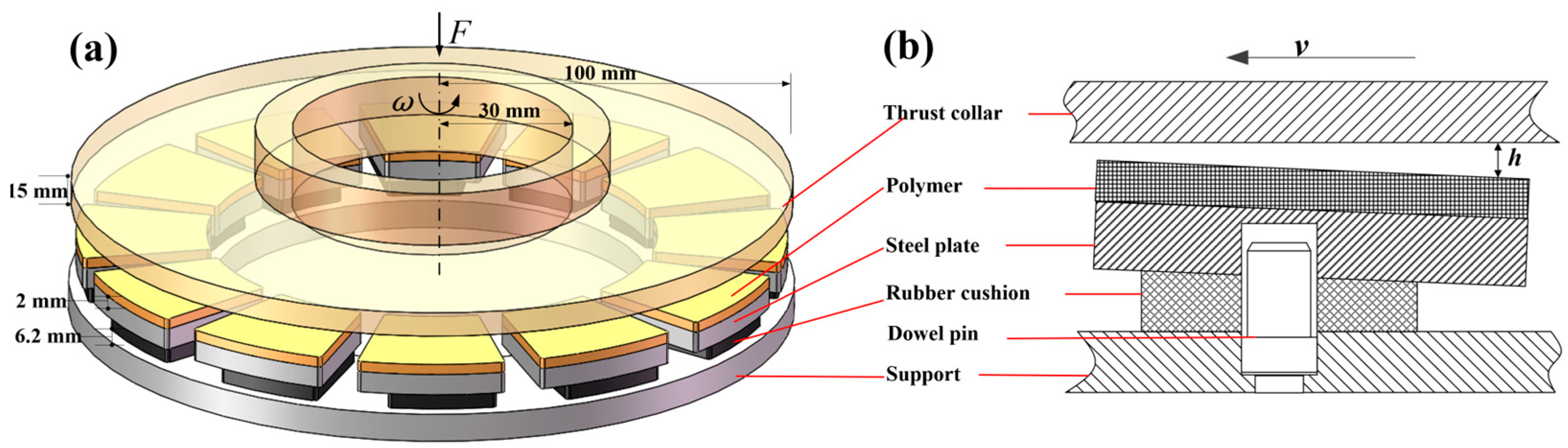 Lubricants 11 00262 g001