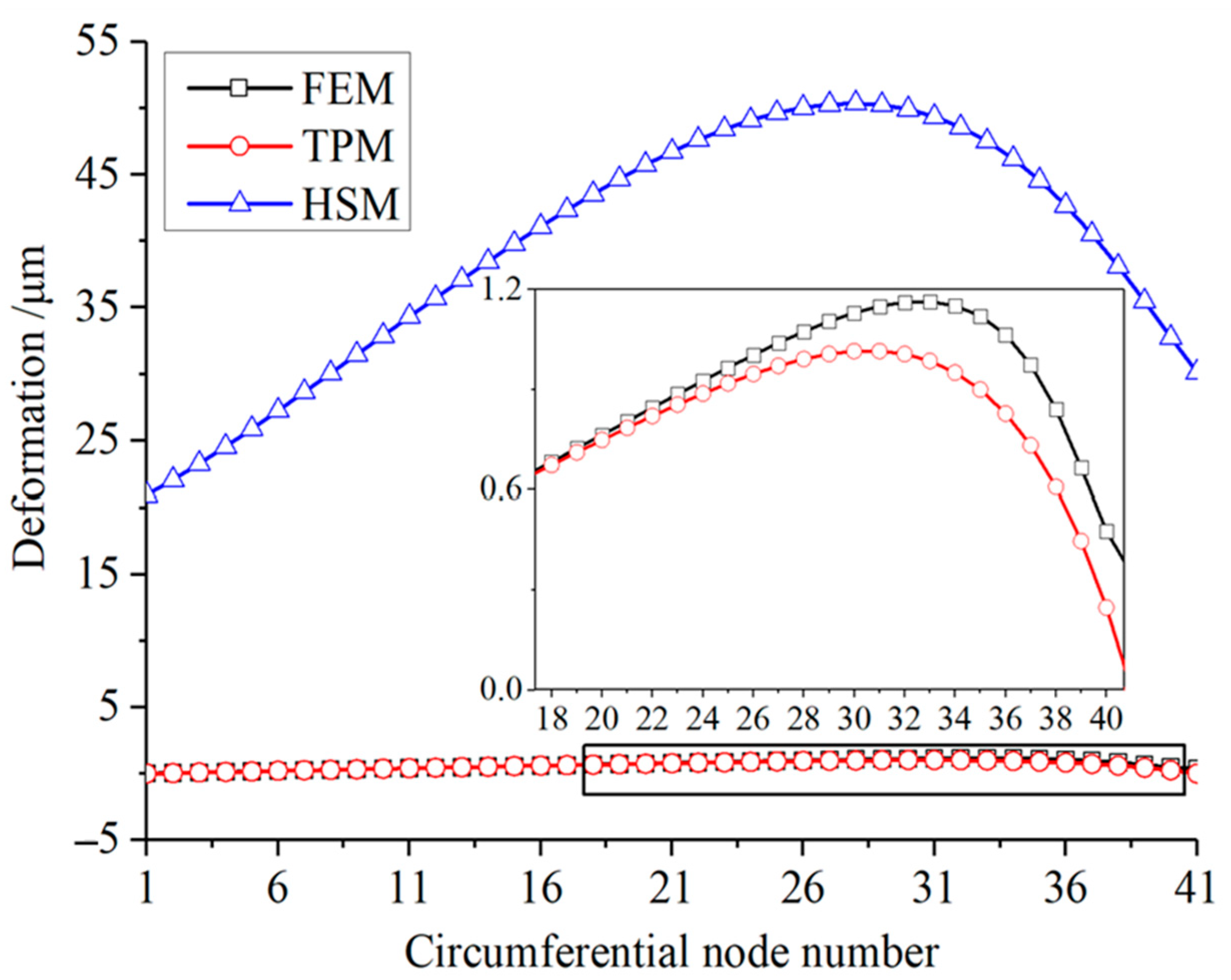 Lubricants 11 00262 g004