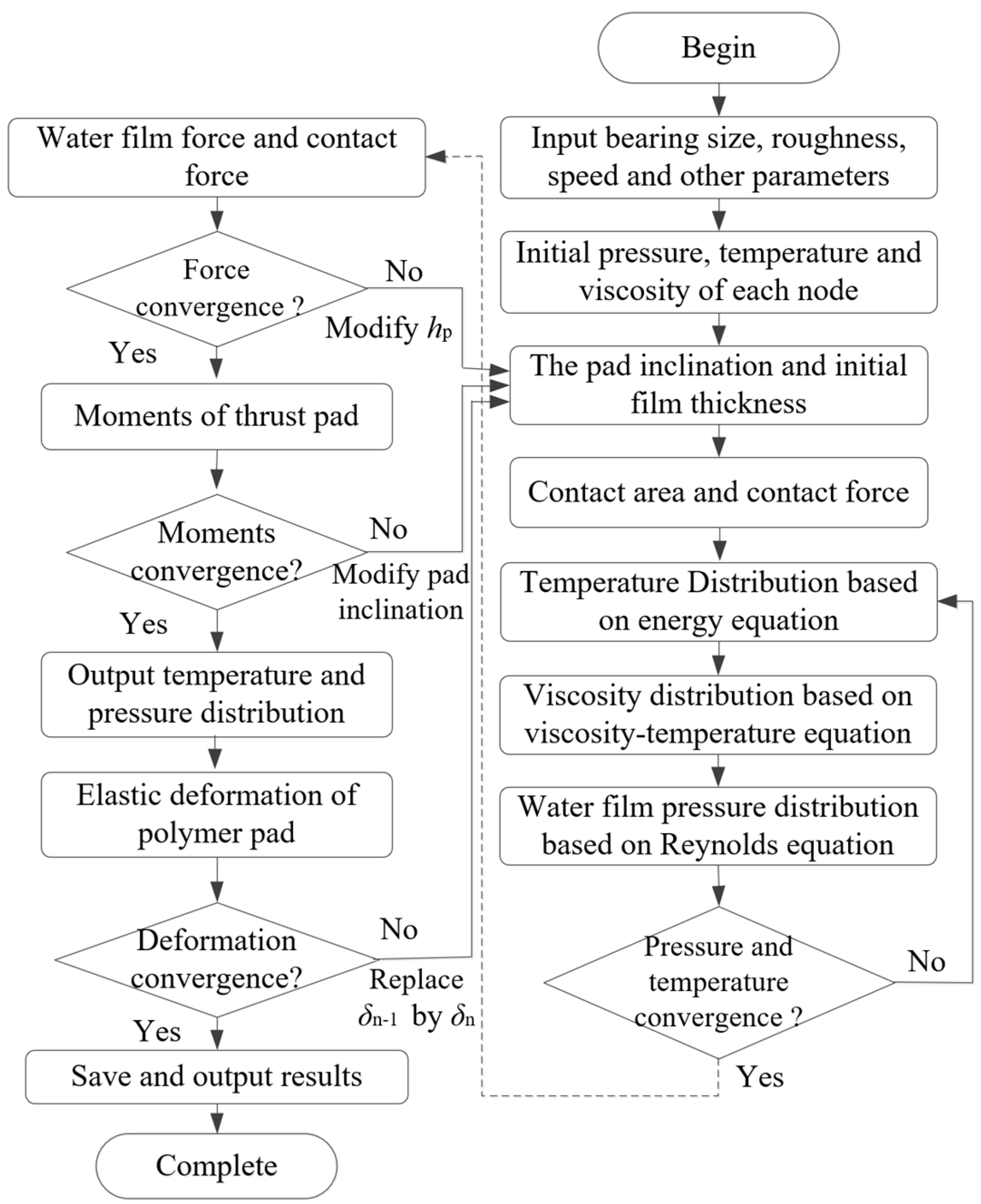 Lubricants 11 00262 g006