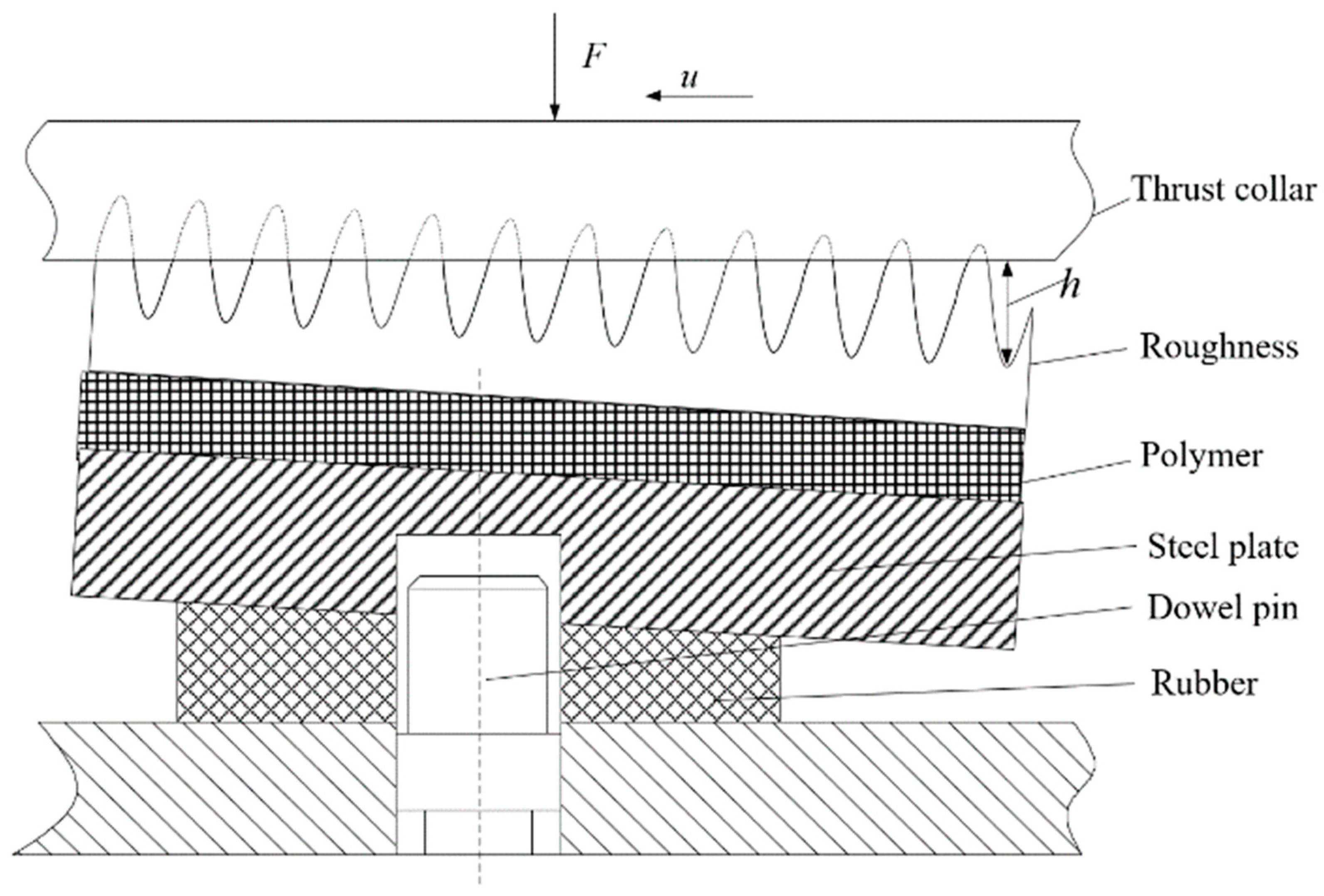 Lubricants 11 00262 g007