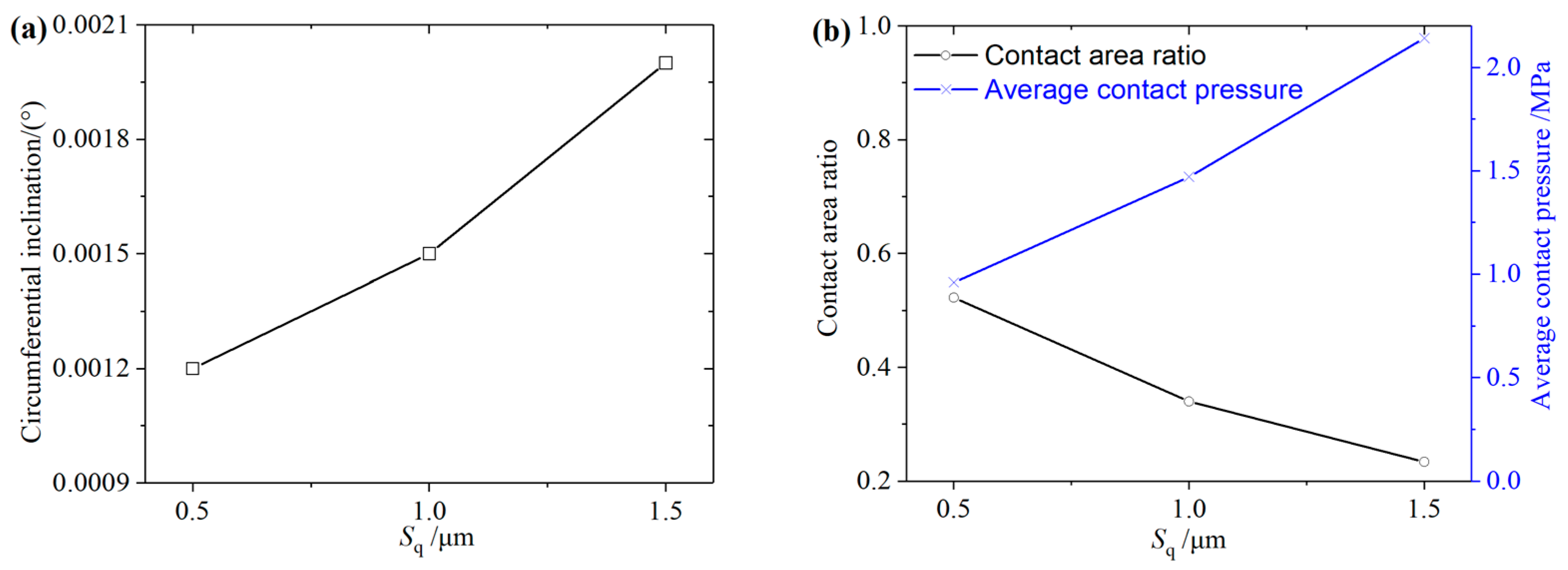Lubricants 11 00262 g009