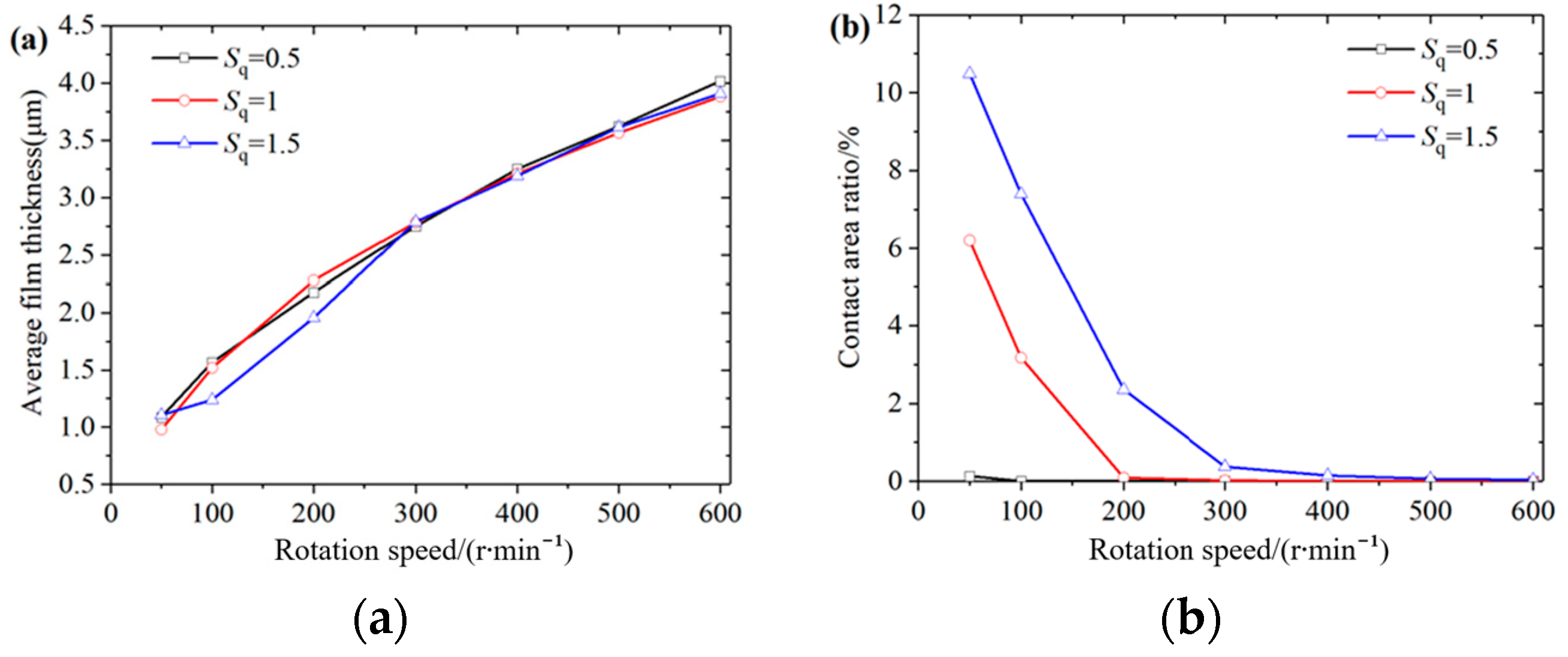 Lubricants 11 00262 g010