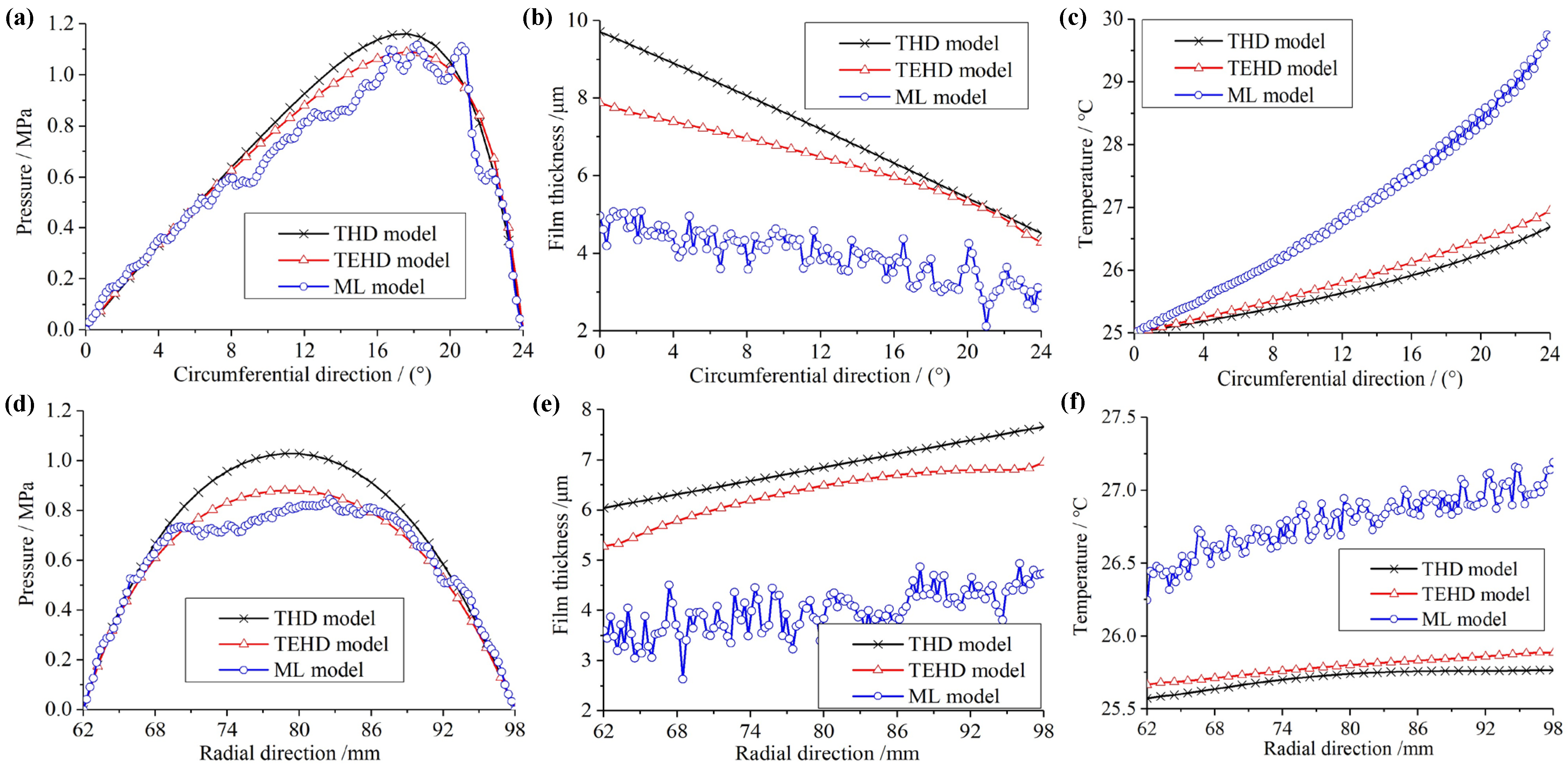 Lubricants 11 00262 g012