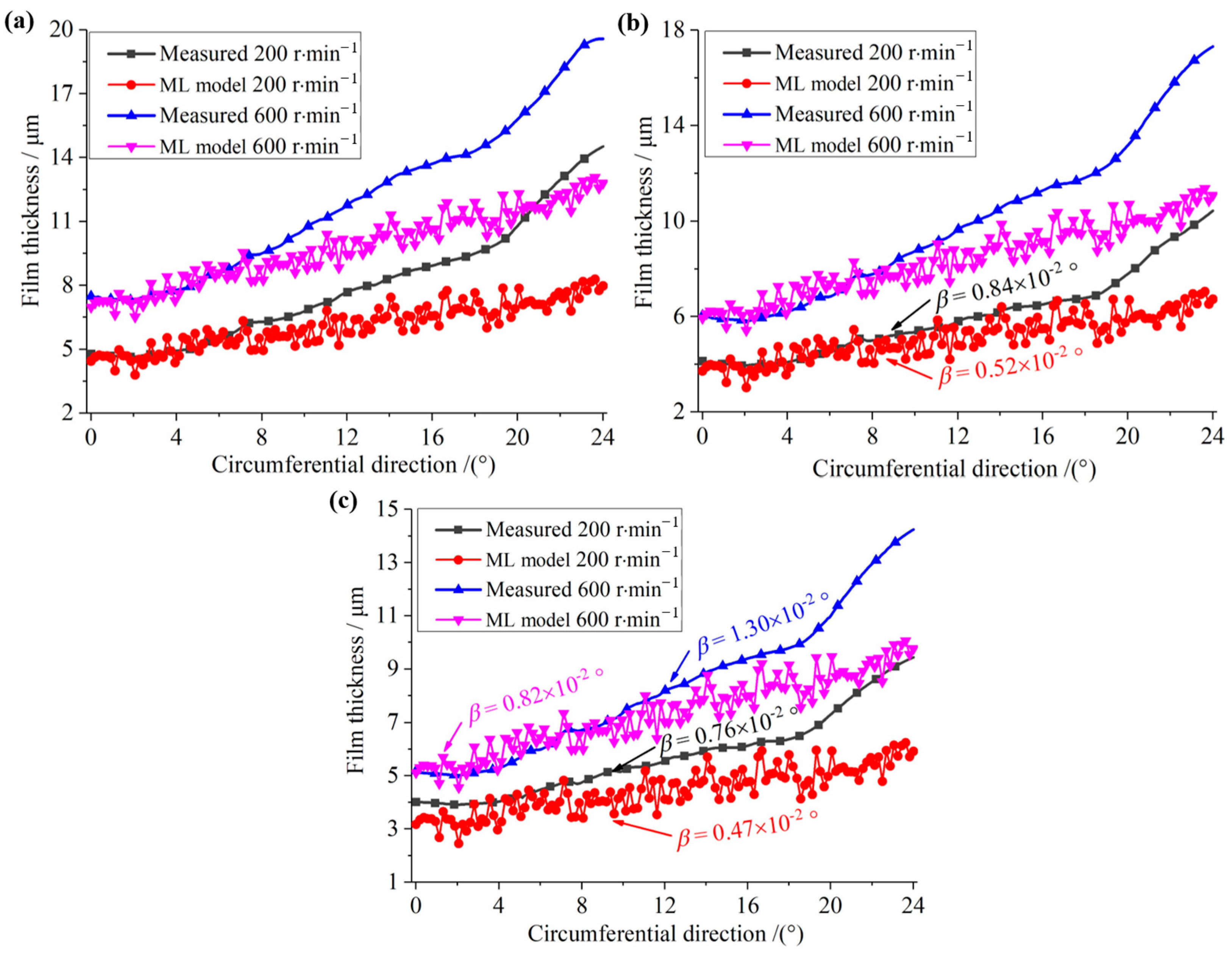 Lubricants 11 00262 g013