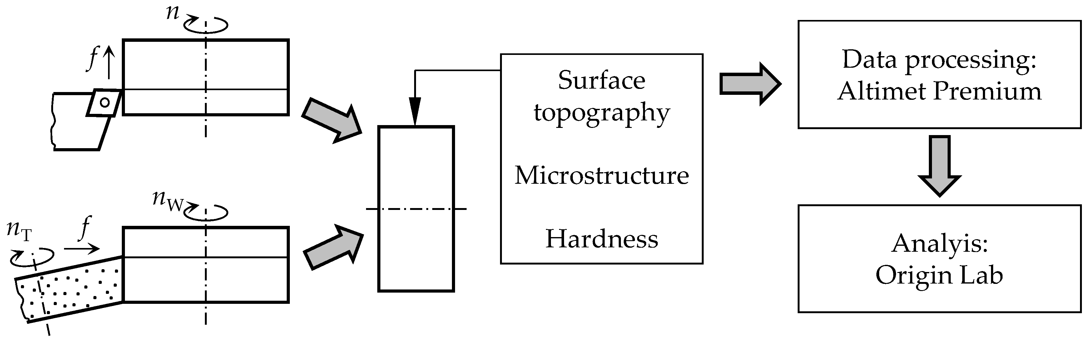 Lubricants 11 00263 g001 Lubricants 11 00263 g001