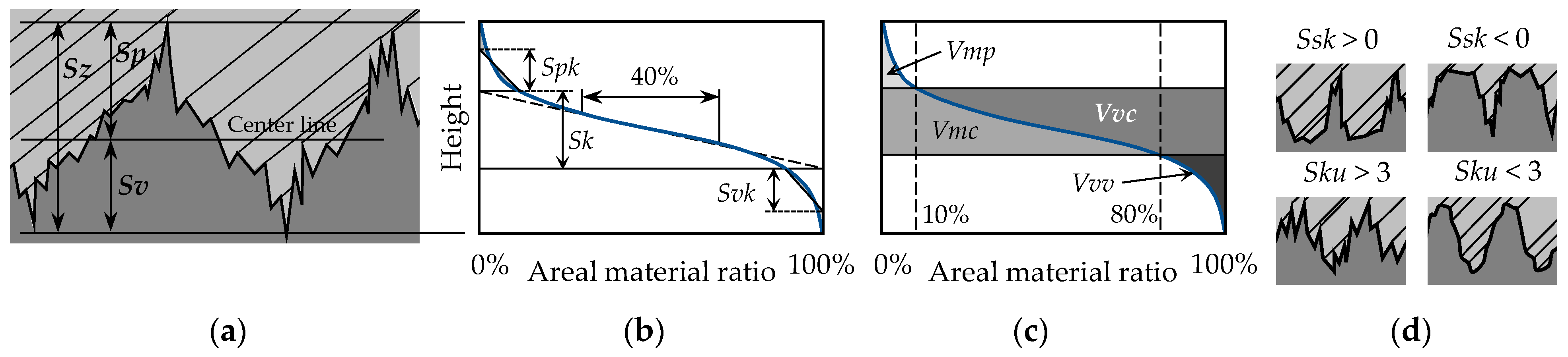 Lubricants 11 00263 g003 Lubricants 11 00263 g003