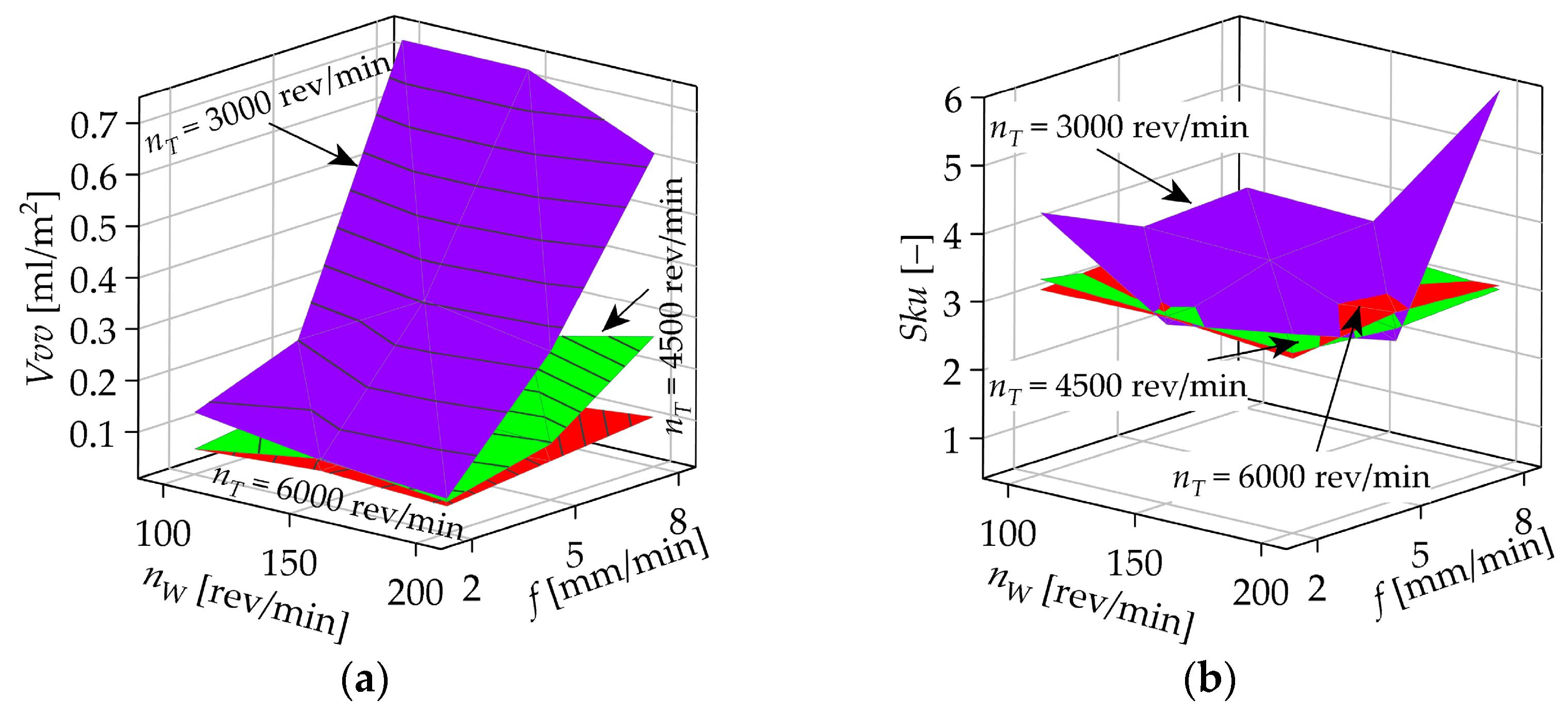 Lubricants 11 00263 g008 Lubricants 11 00263 g008